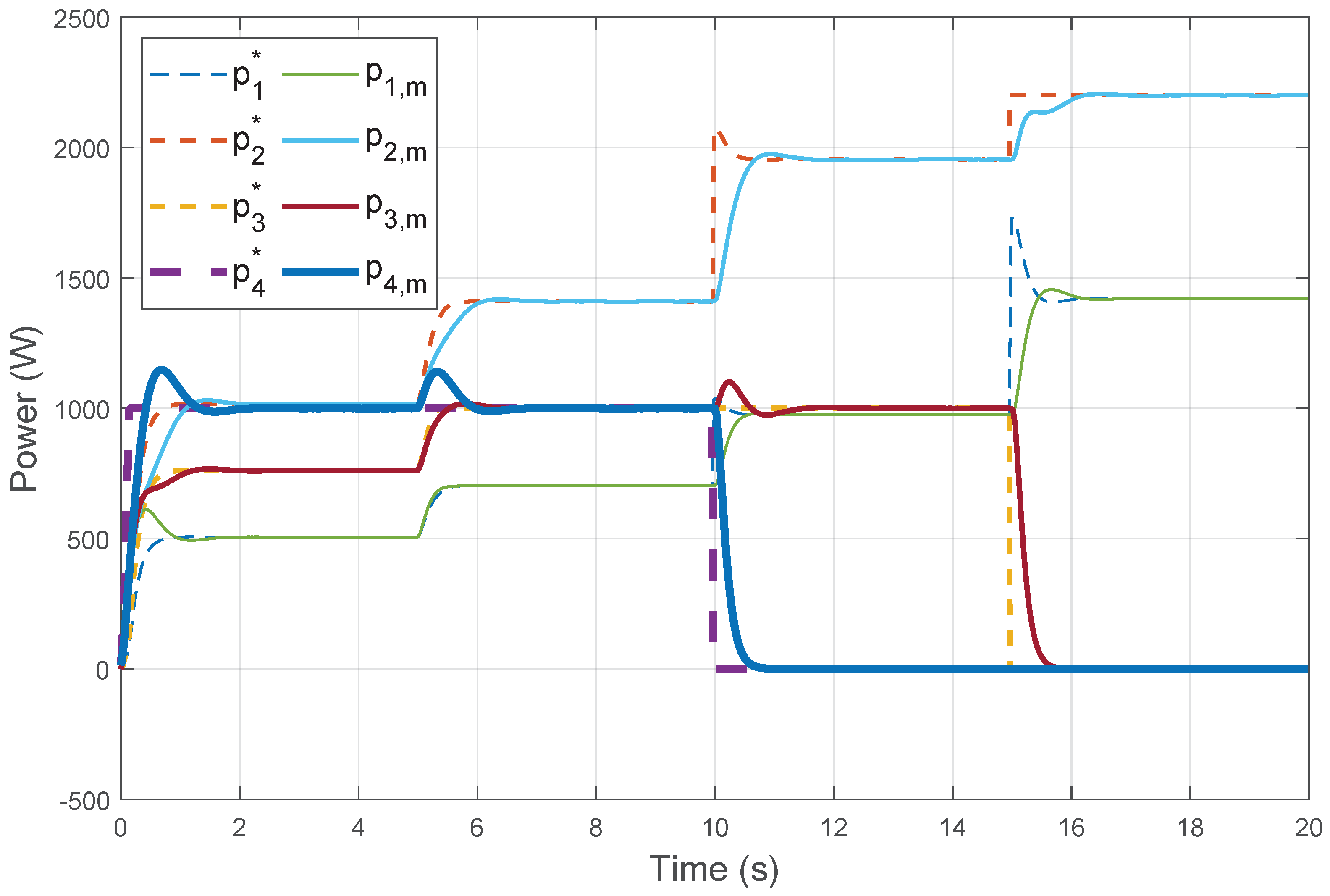 Electronics 08 00925 g009 Electronics 08 00925 g009