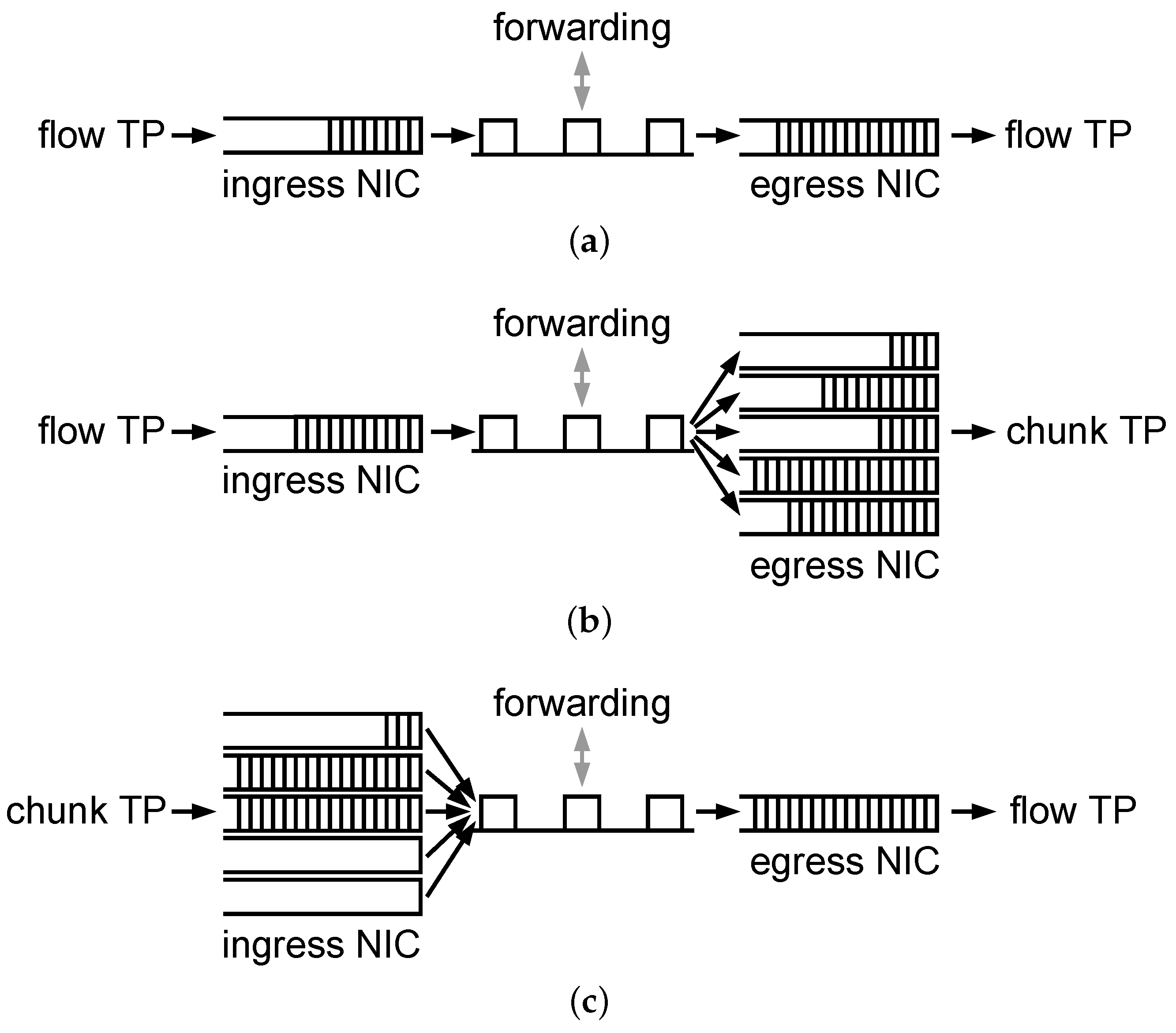 Electronics 08 00926 g005