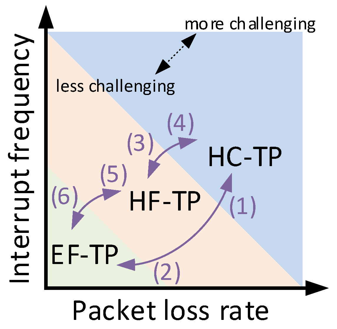 Electronics 08 00926 g006