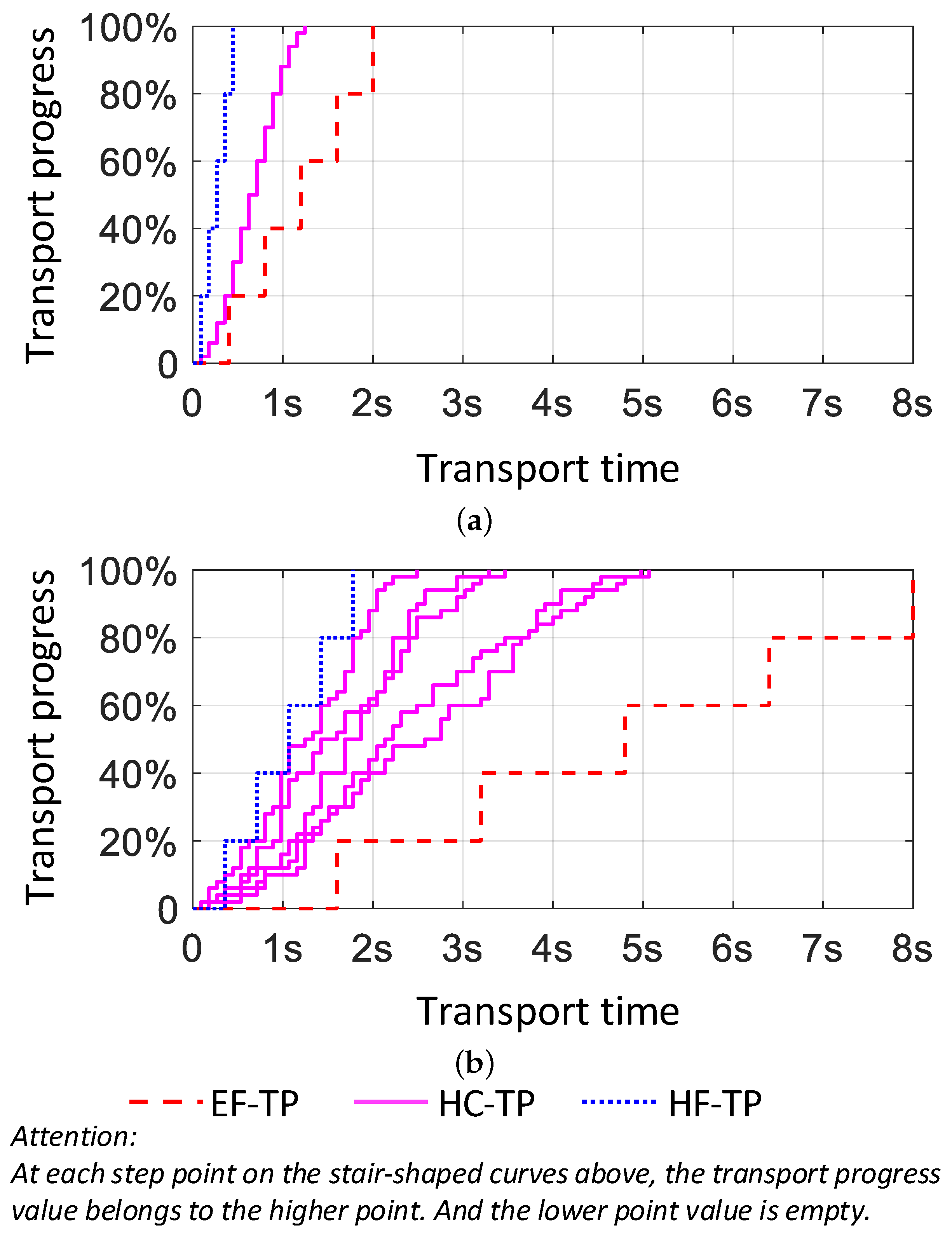 Electronics 08 00926 g010