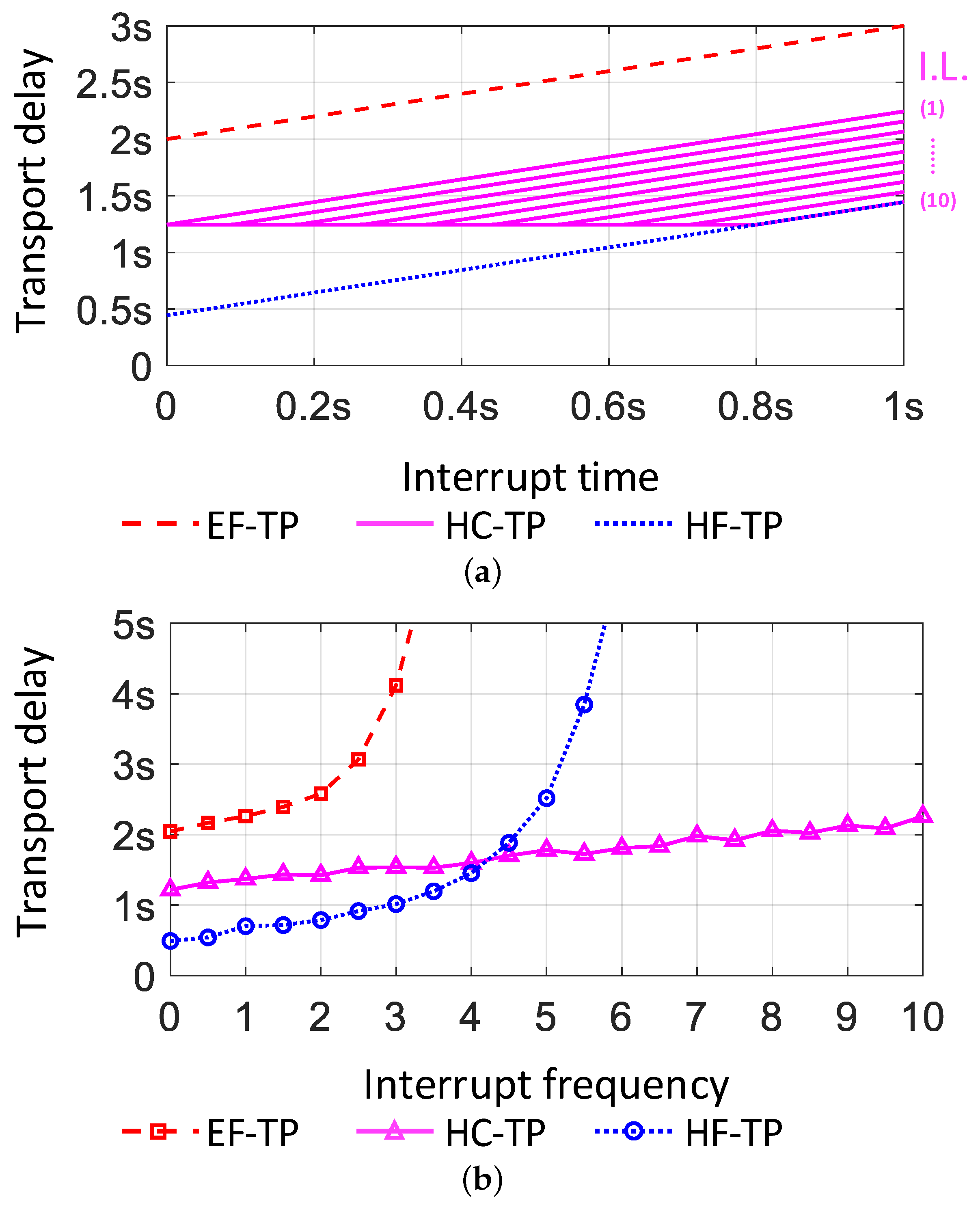 Electronics 08 00926 g011