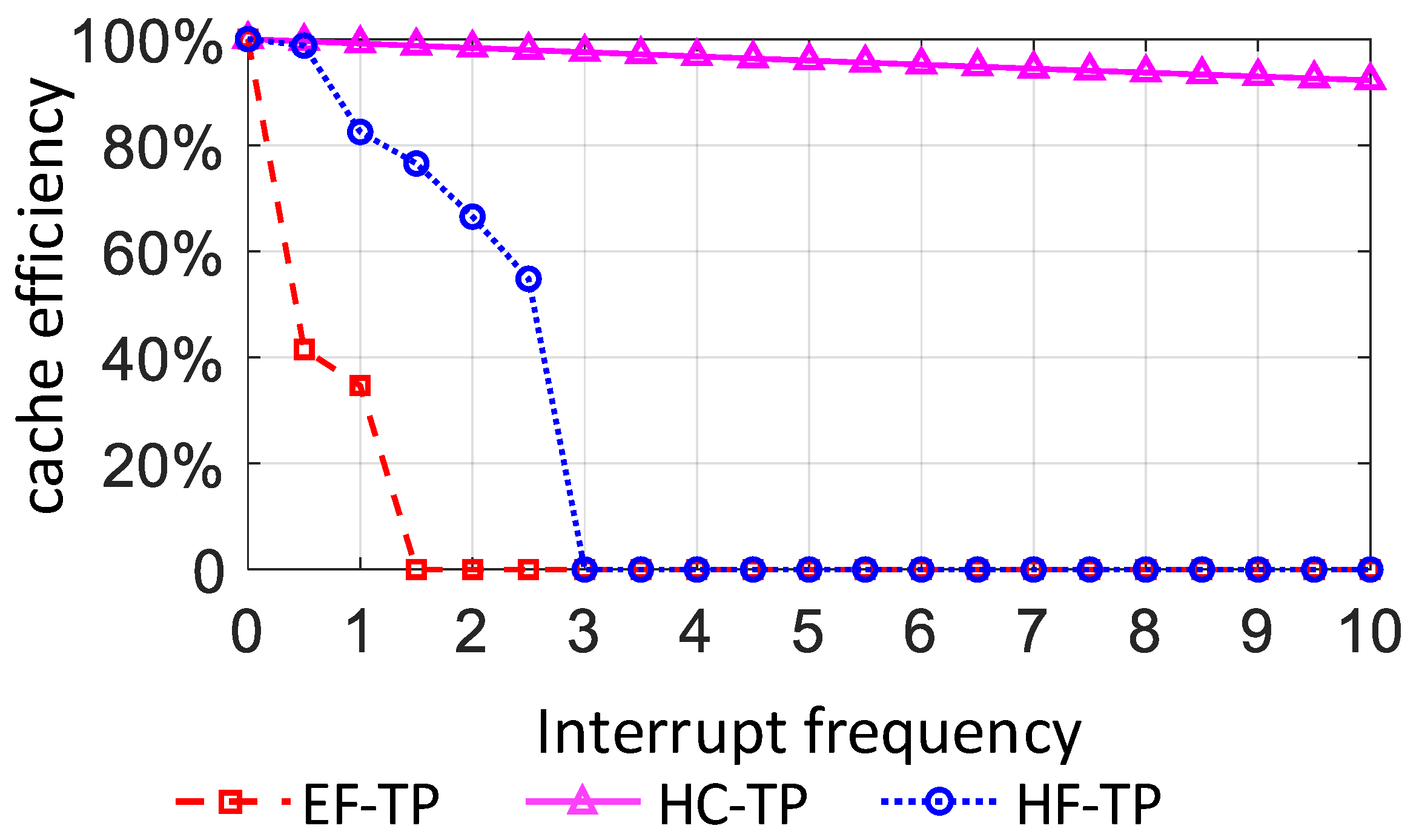 Electronics 08 00926 g013