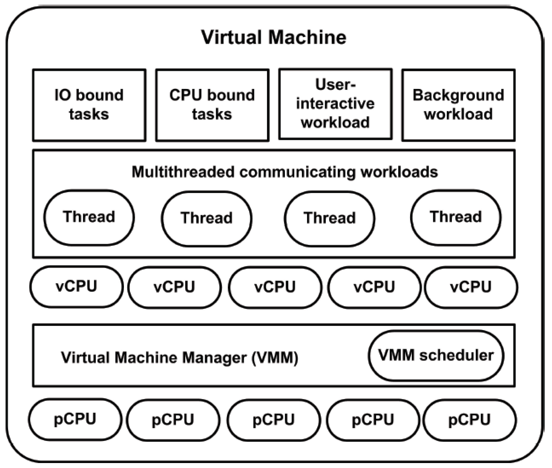 Electronics 08 00928 g001 Electronics 08 00928 g001