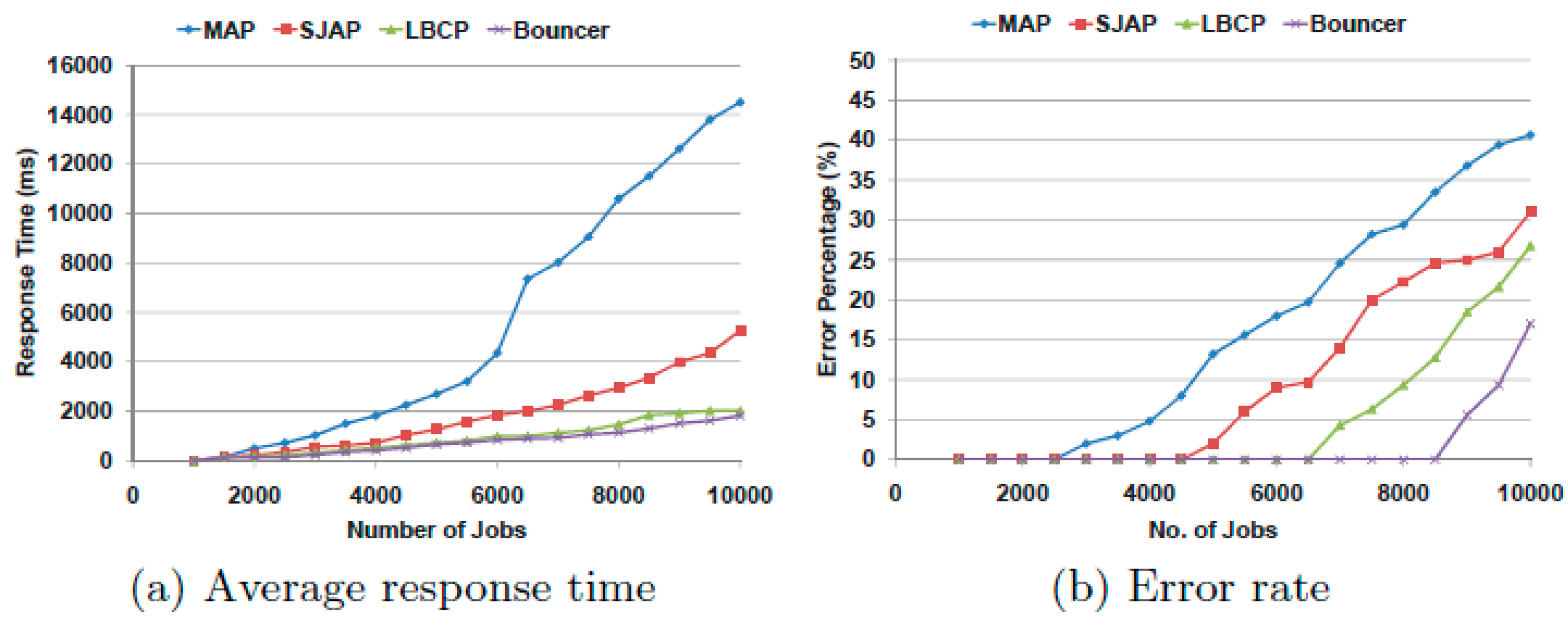 Electronics 08 00928 g003 Electronics 08 00928 g003