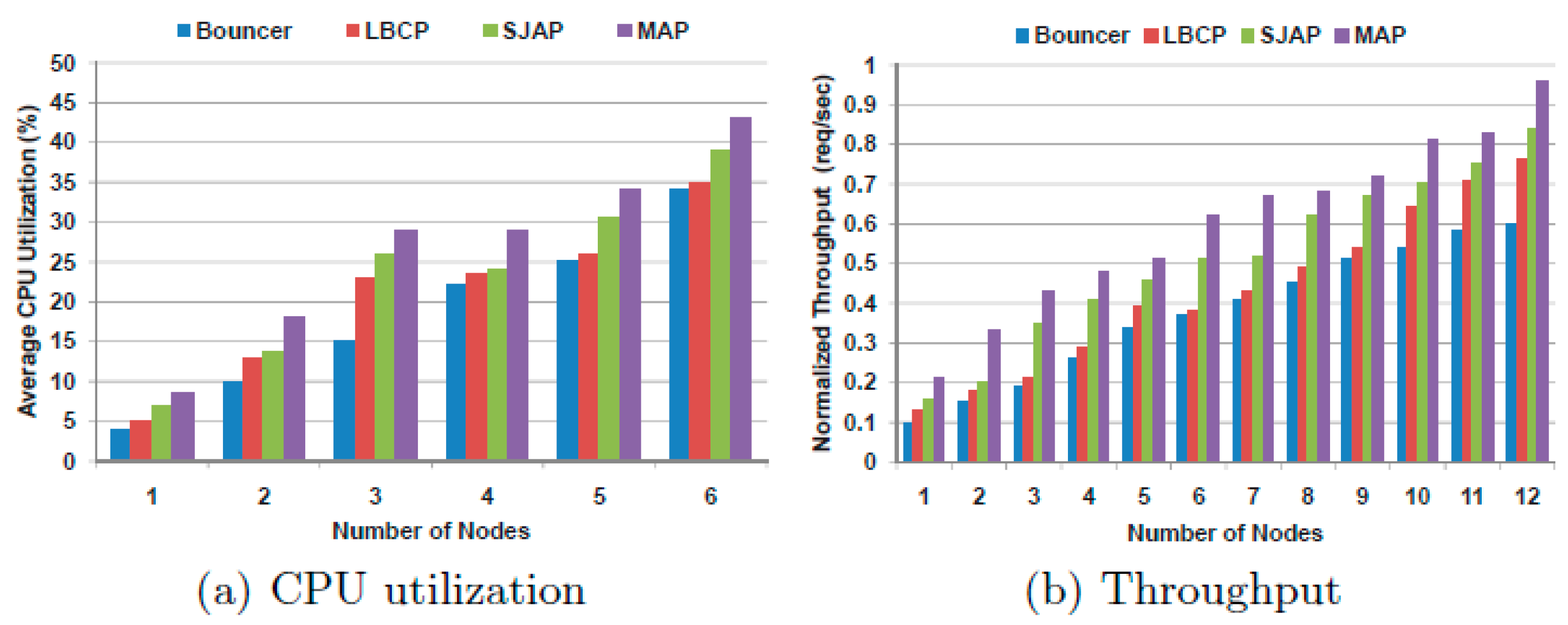 Electronics 08 00928 g004 Electronics 08 00928 g004