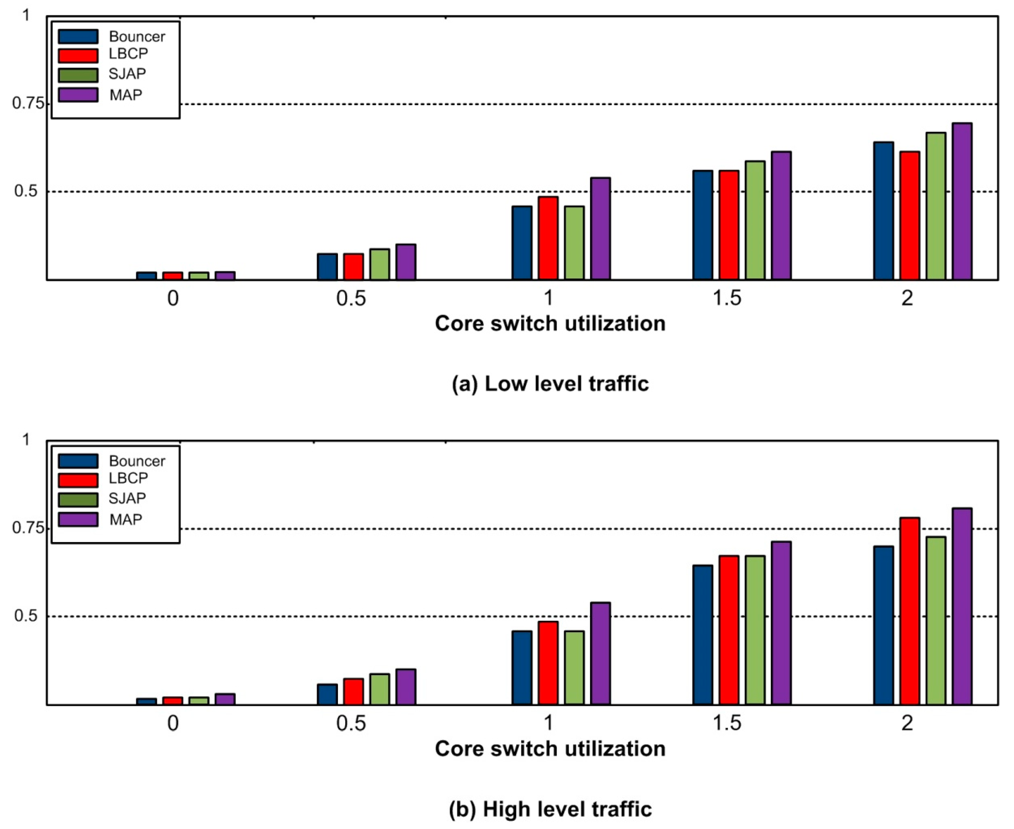 Electronics 08 00928 g005 Electronics 08 00928 g005