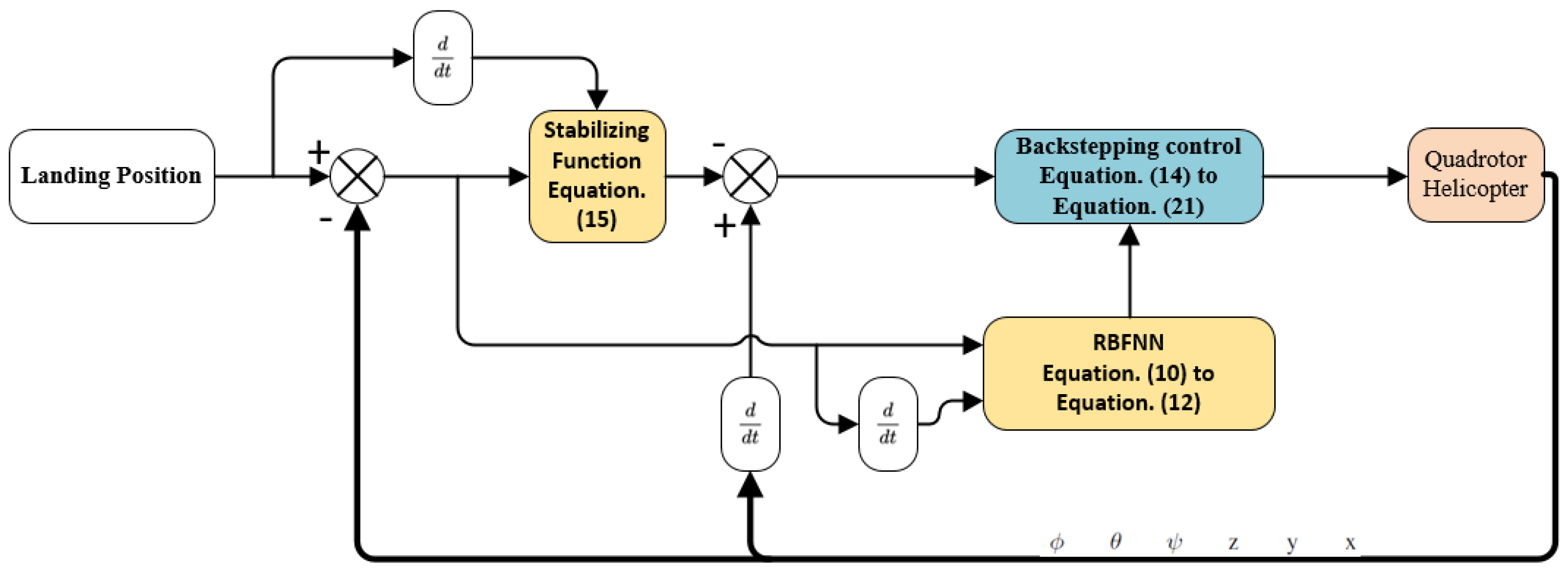 Electronics 08 00931 g002