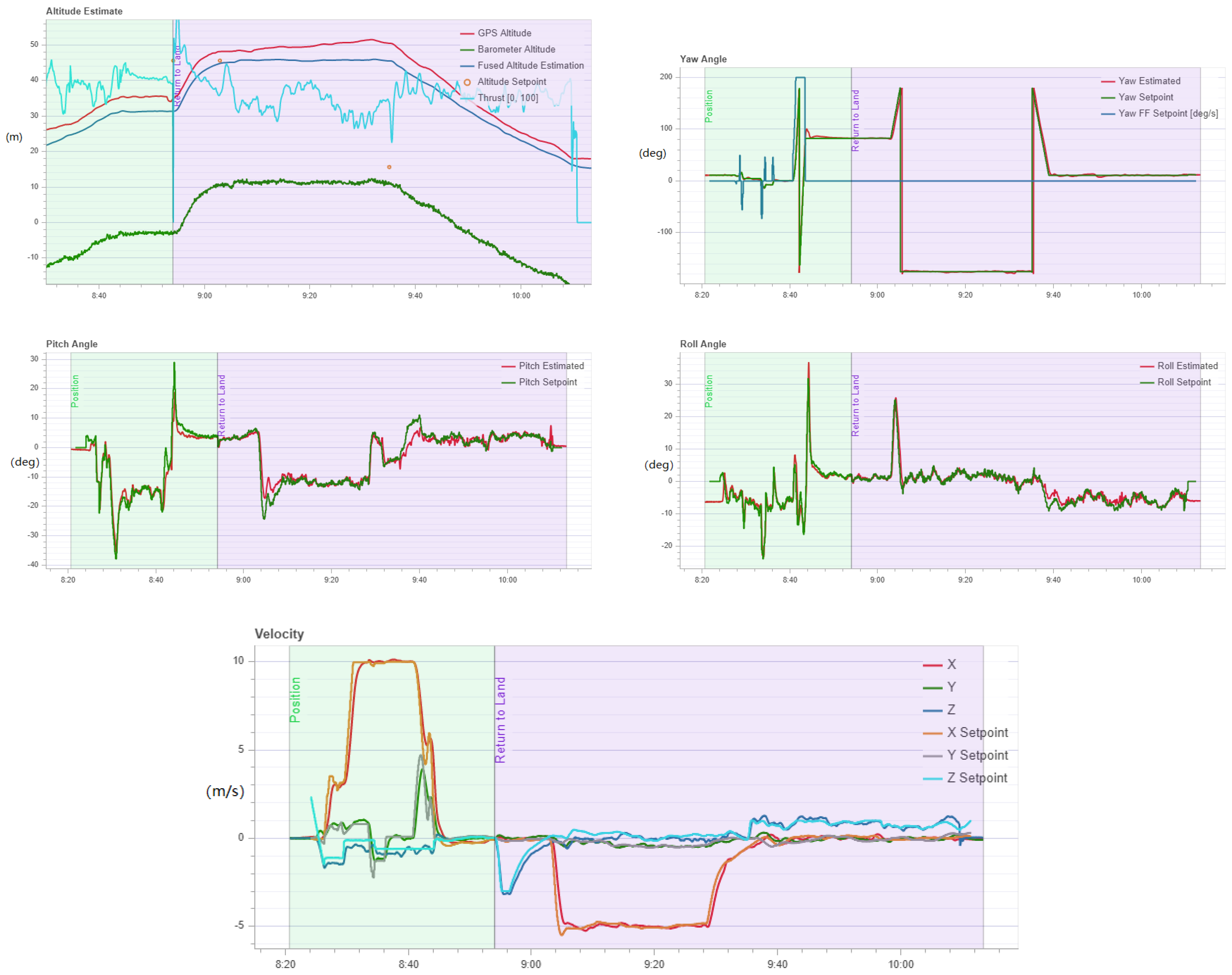 Electronics 08 00931 g004