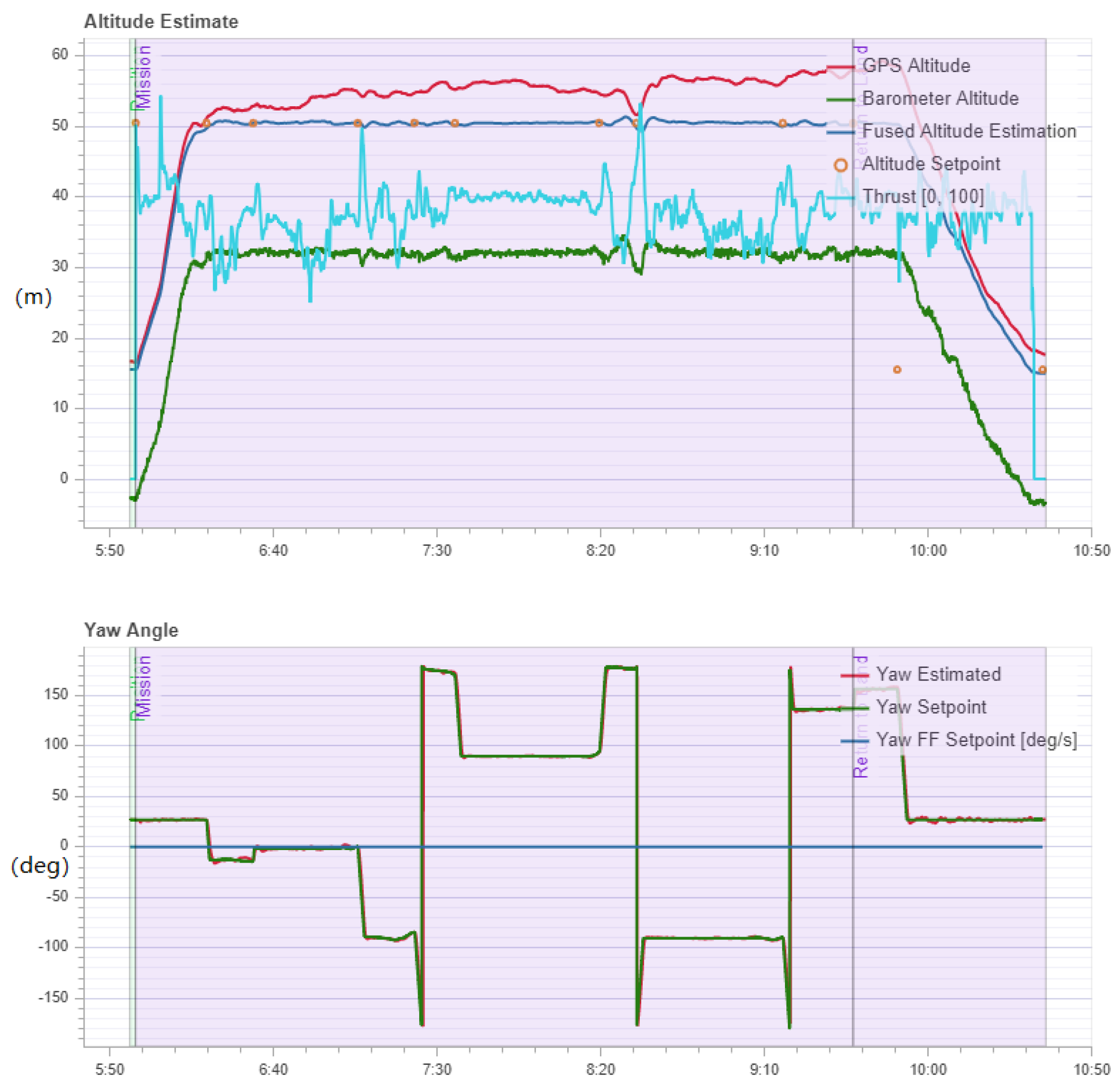 Electronics 08 00931 g010b