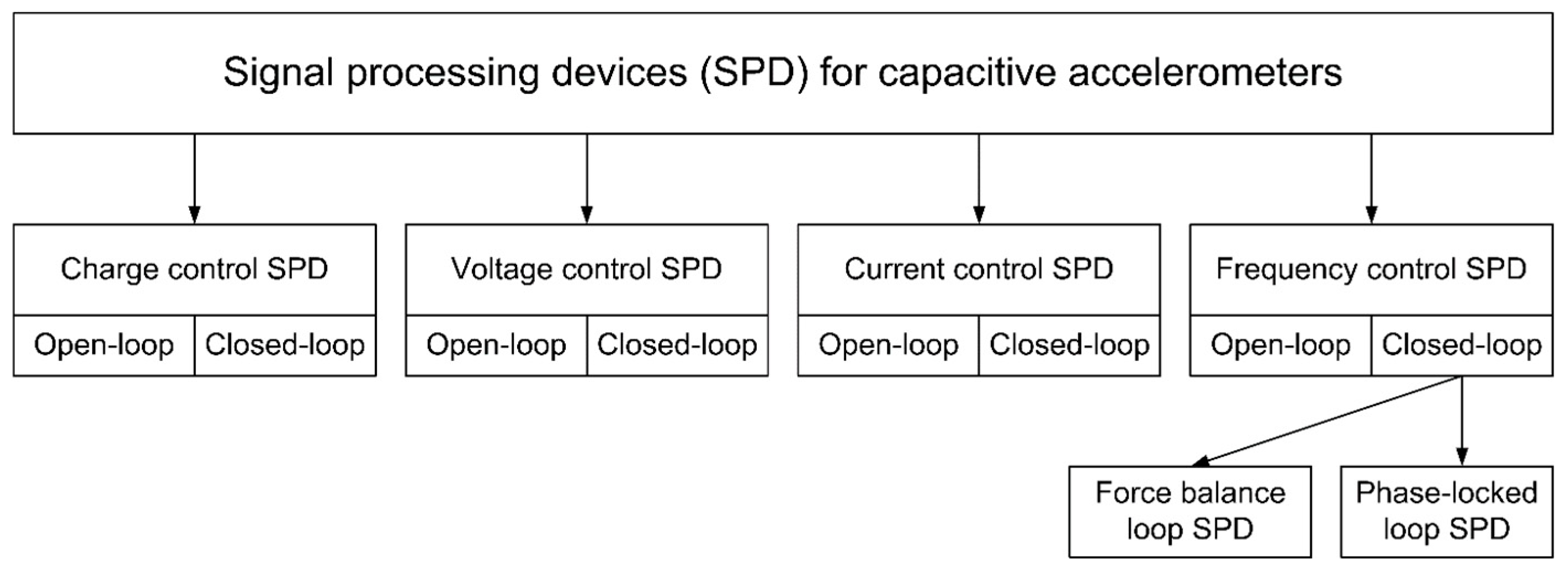 Electronics 08 00932 g001