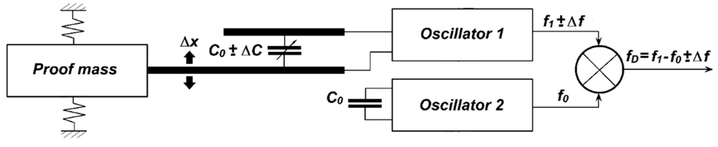 Electronics 08 00932 g003