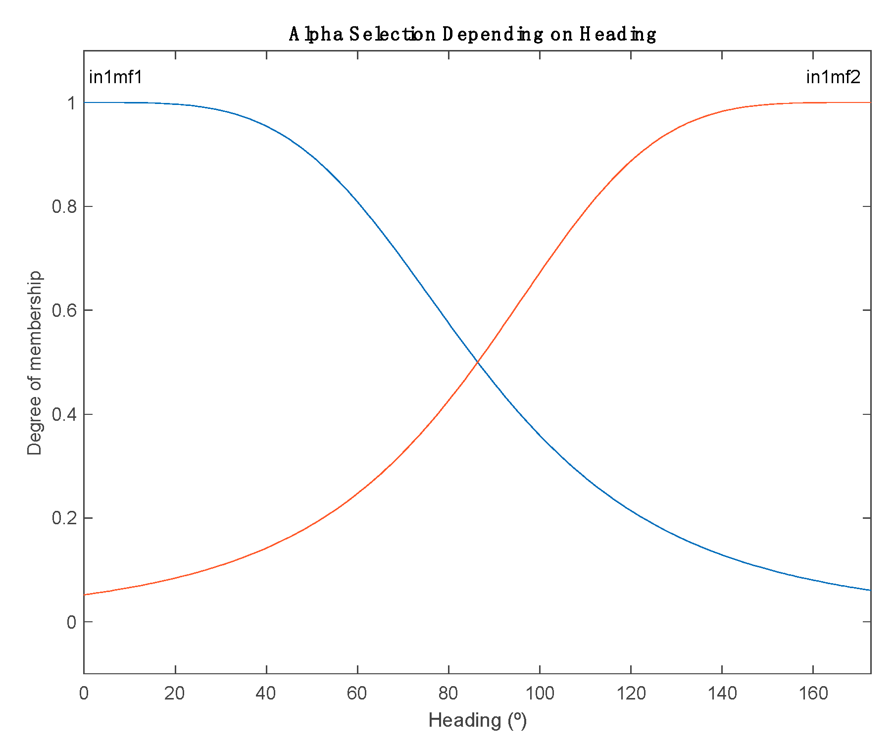 Electronics 08 00935 g006 Electronics 08 00935 g006