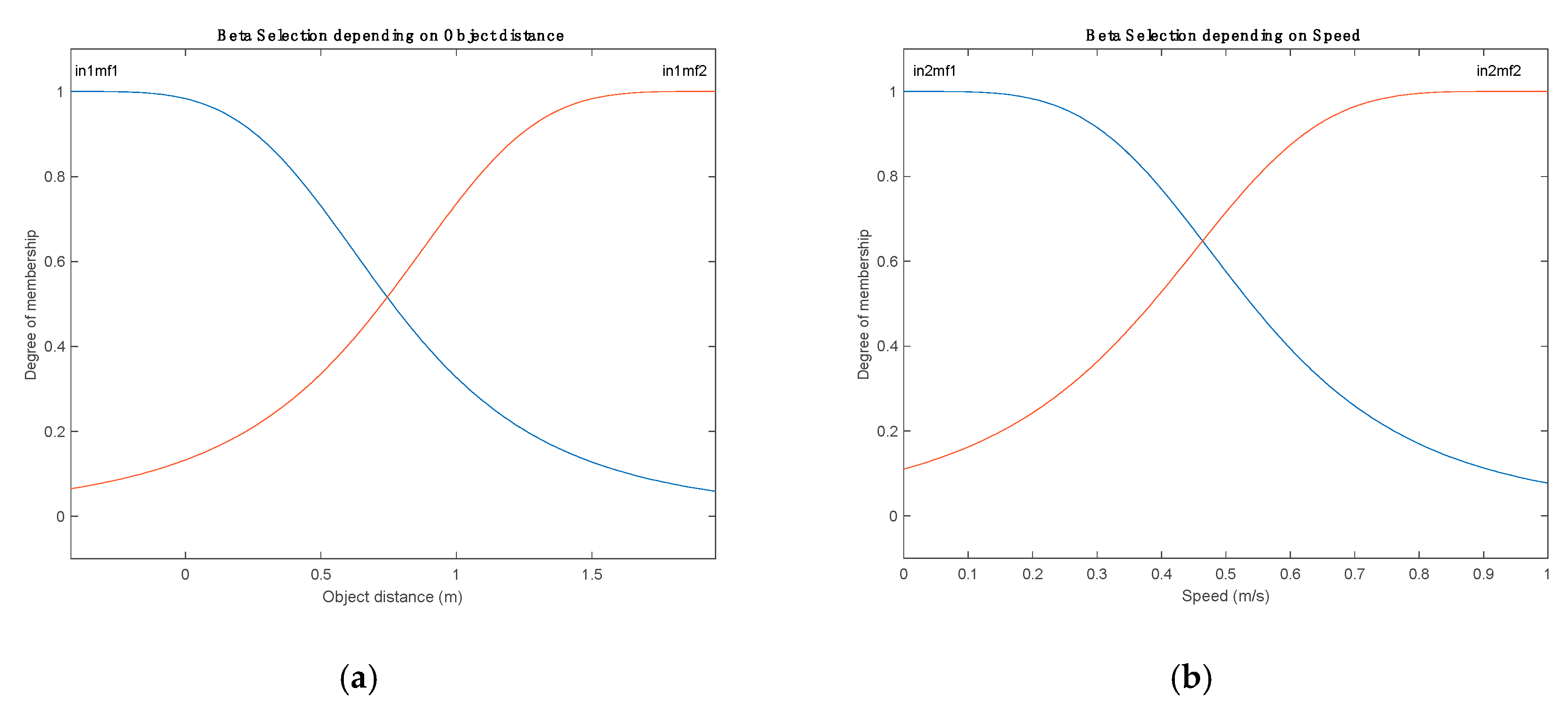 Electronics 08 00935 g007 Electronics 08 00935 g007
