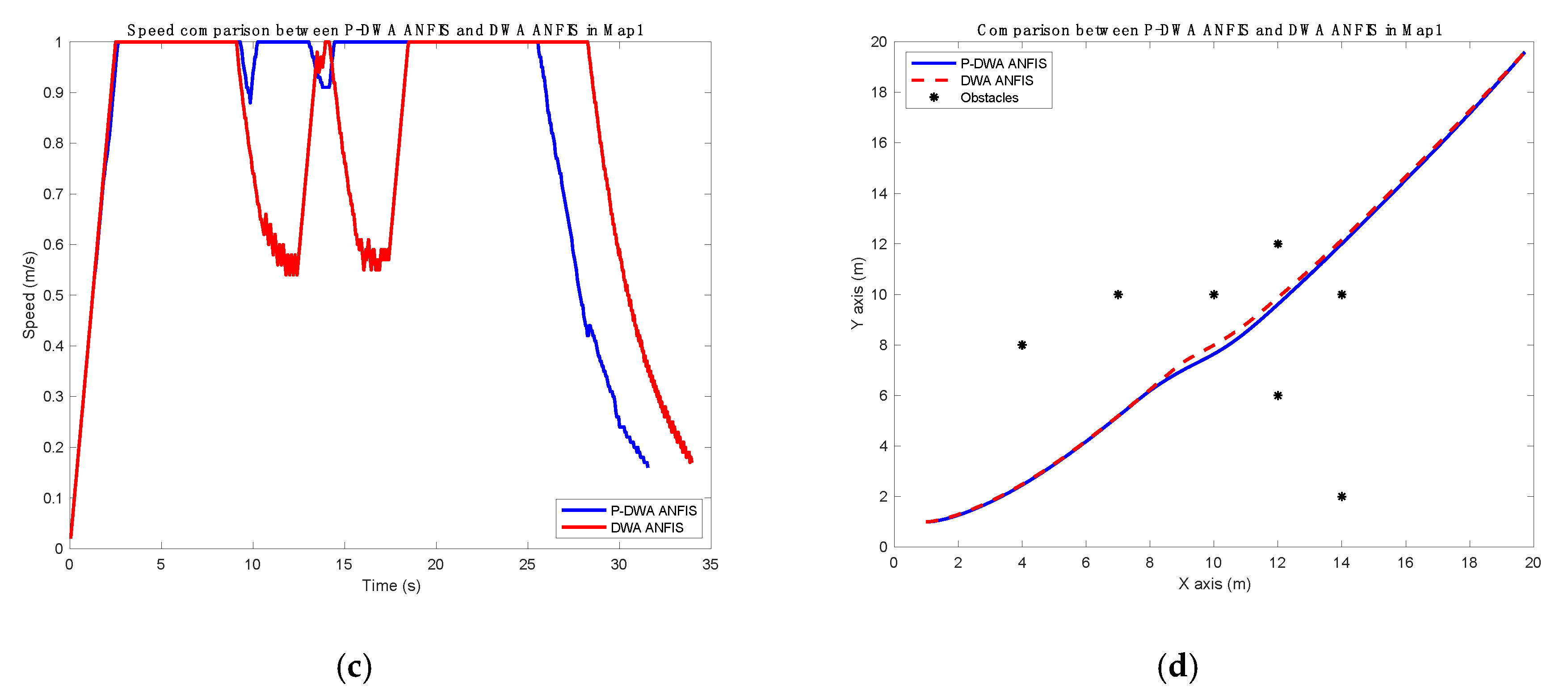Electronics 08 00935 g009b Electronics 08 00935 g009b