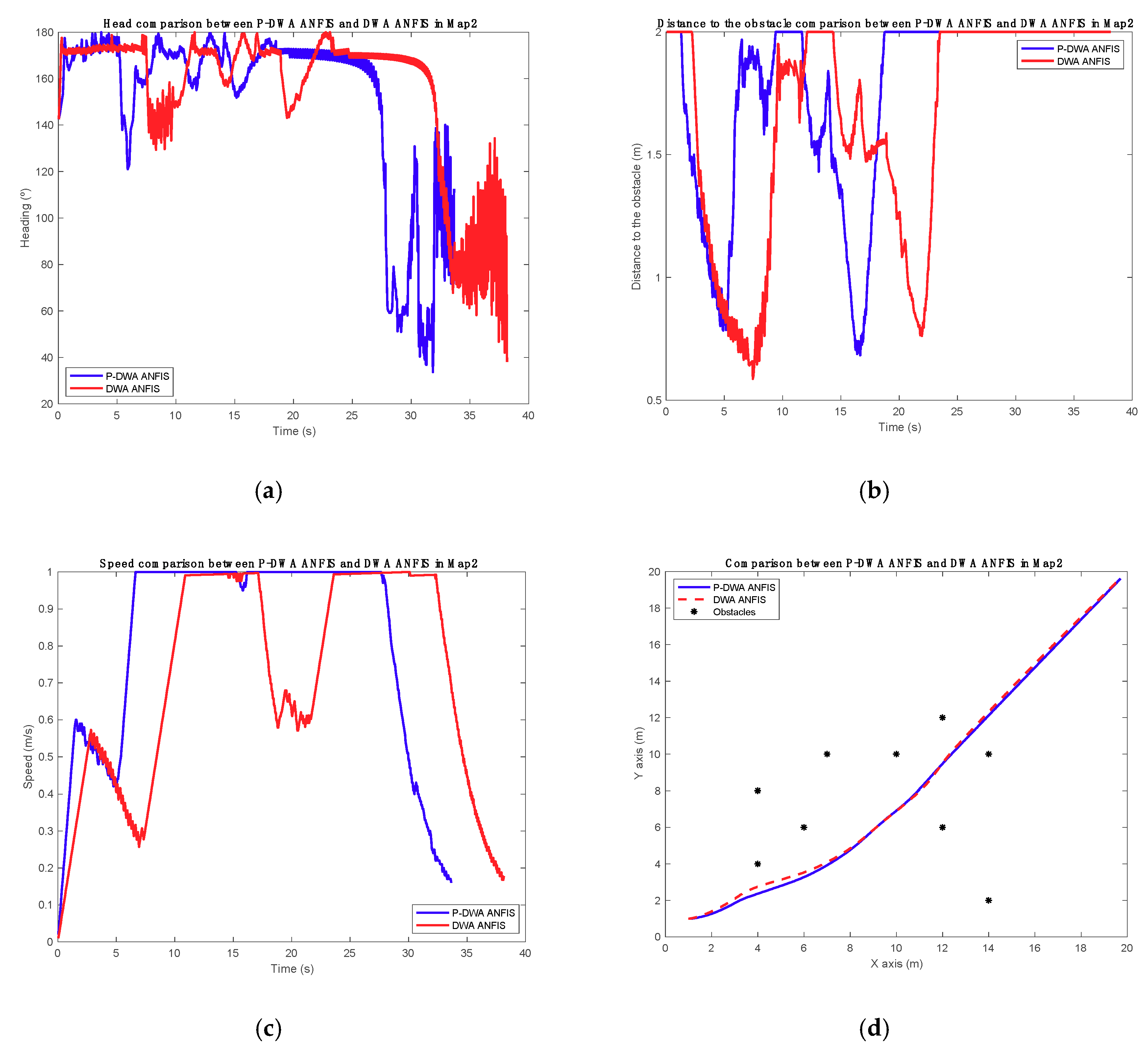 Electronics 08 00935 g010 Electronics 08 00935 g010