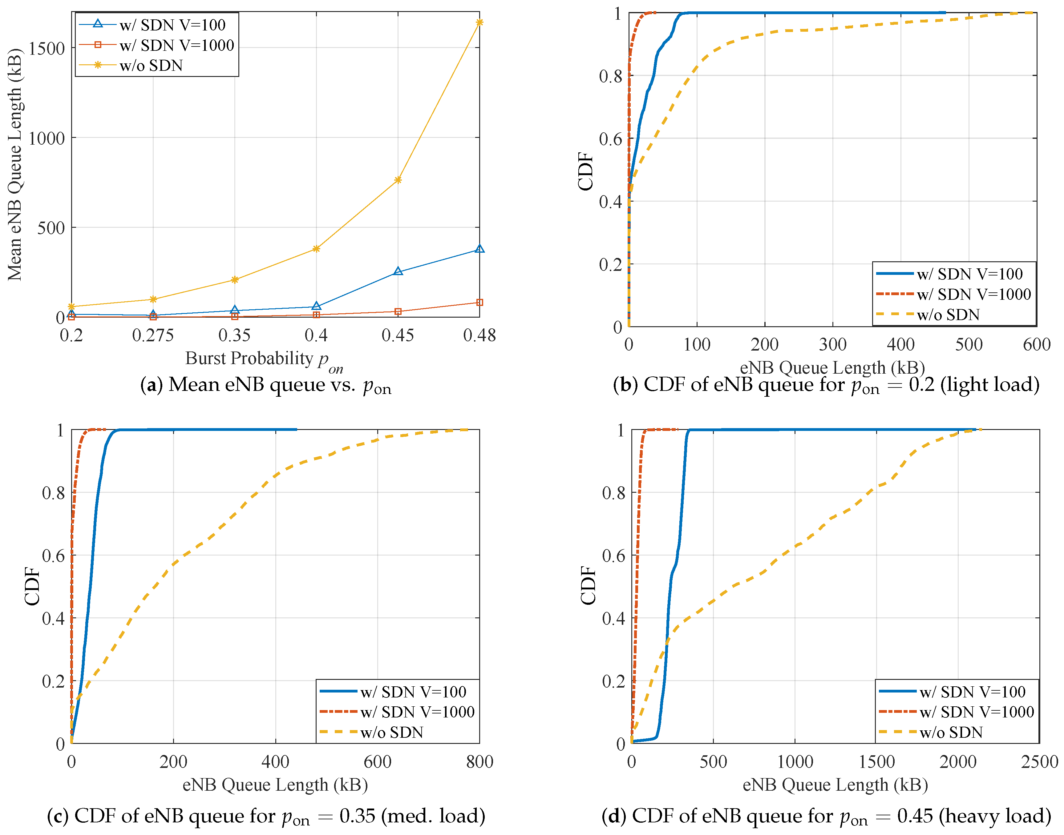 Electronics 08 00937 g006