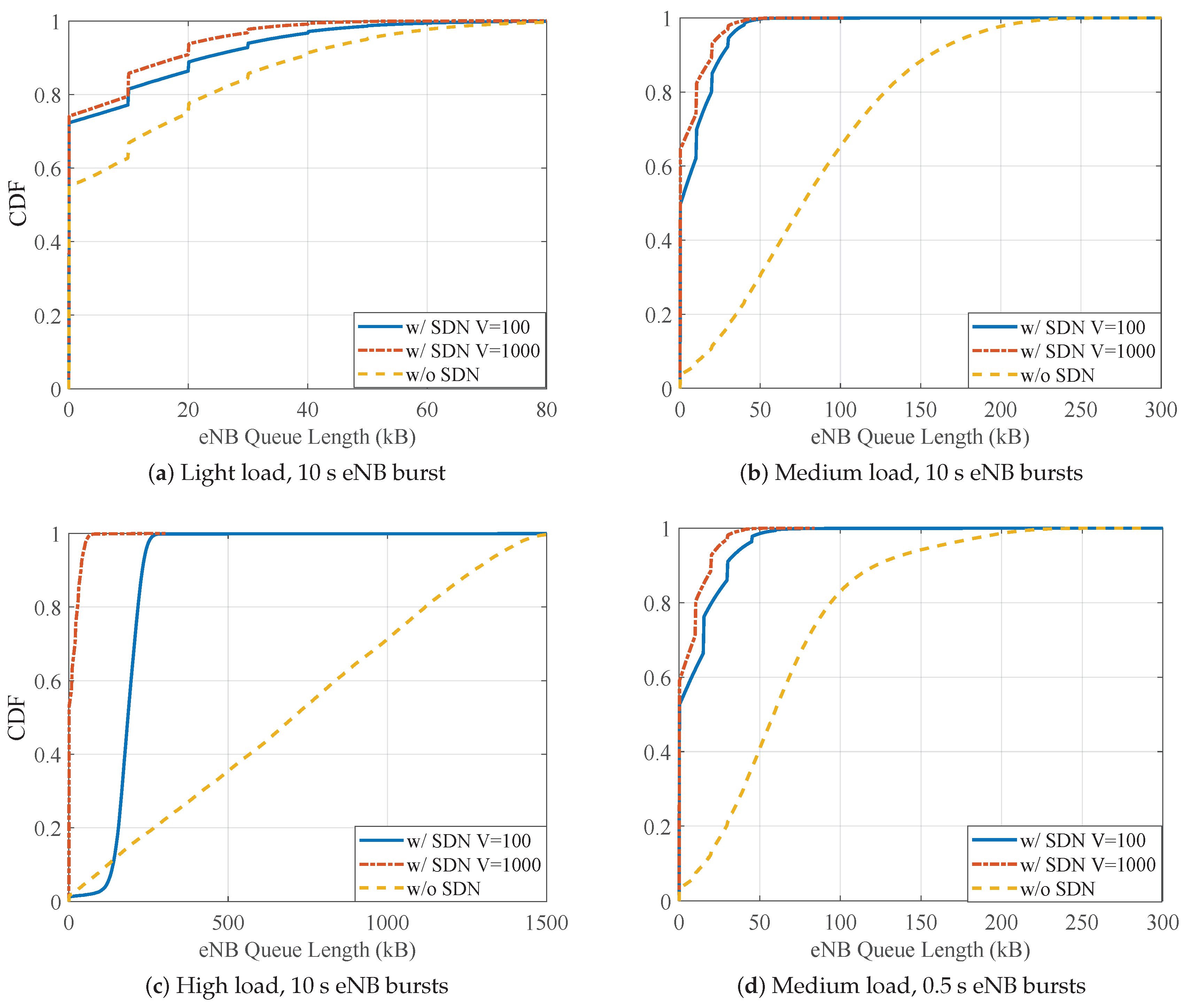 Electronics 08 00937 g007