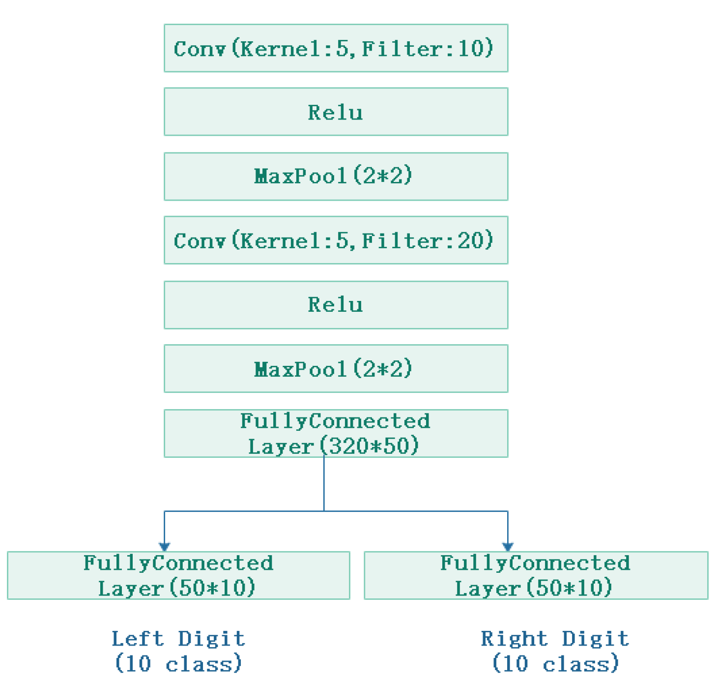 Electronics 08 00938 g002 Electronics 08 00938 g002