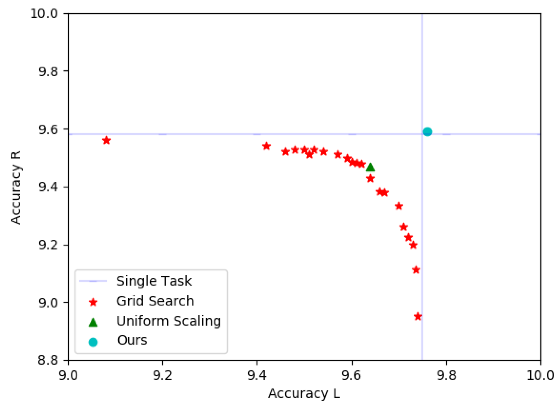 Electronics 08 00938 g003 Electronics 08 00938 g003