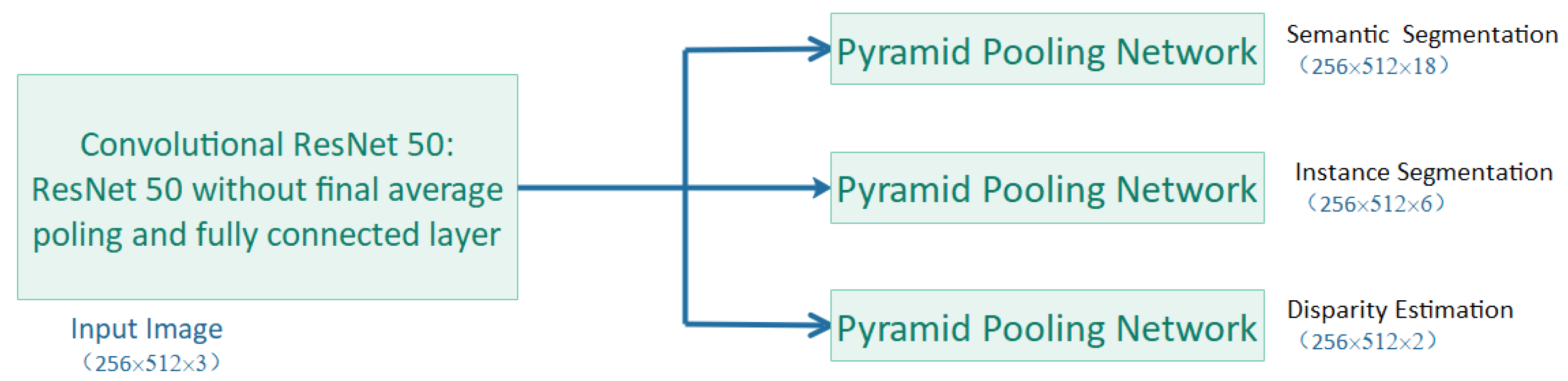 Electronics 08 00938 g004 Electronics 08 00938 g004
