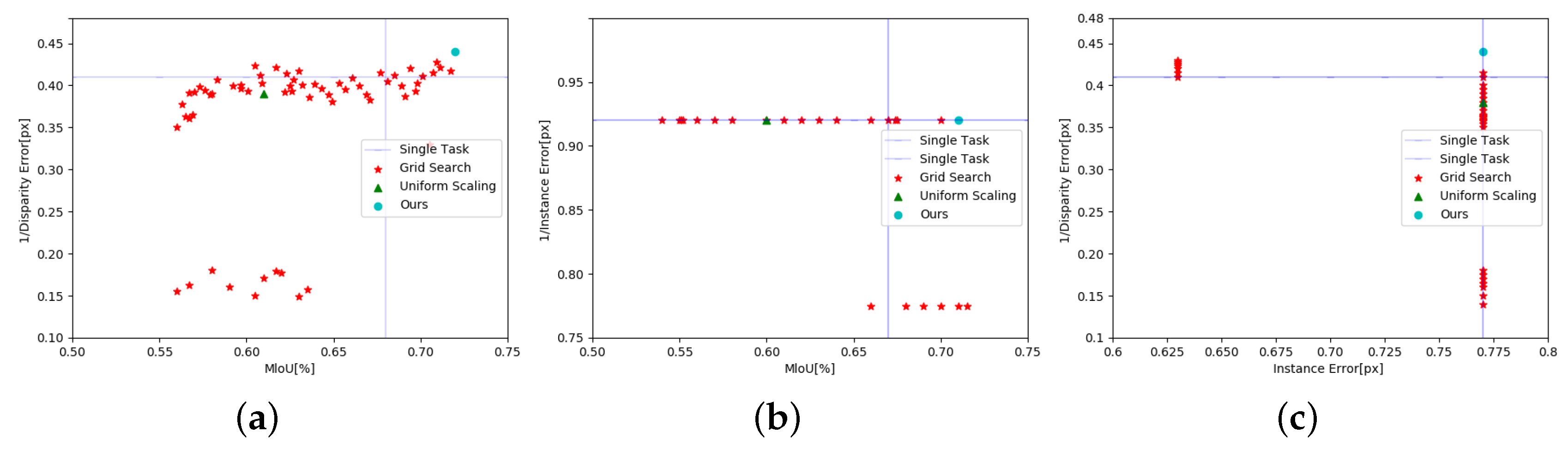 Electronics 08 00938 g005 Electronics 08 00938 g005