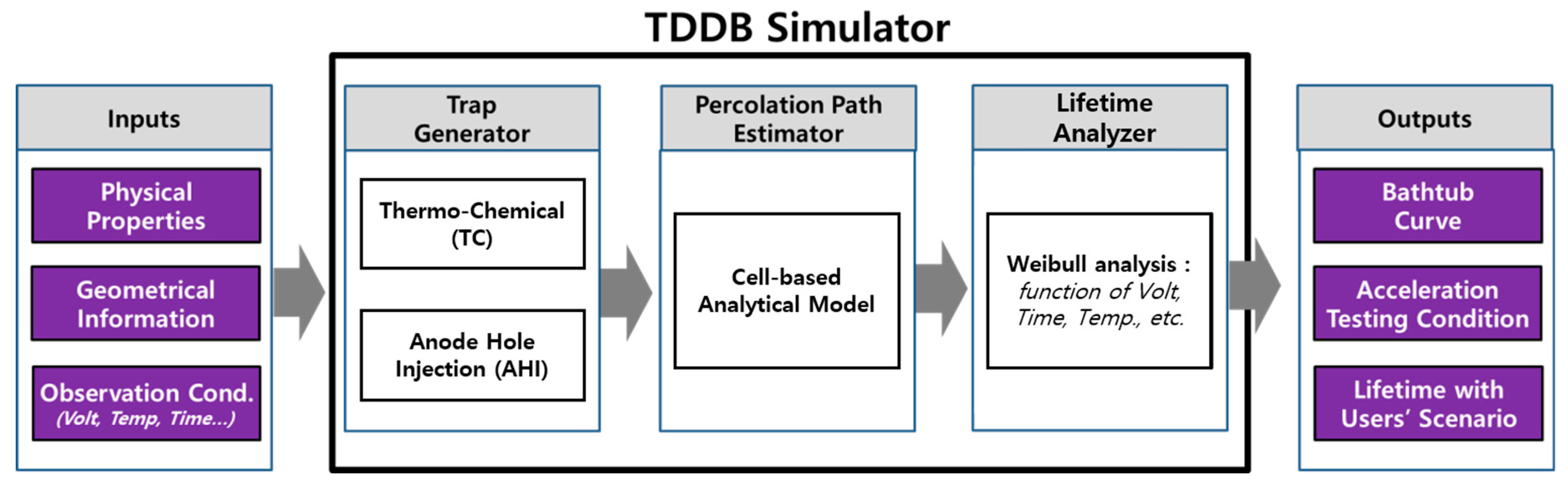 Electronics 08 00942 g002