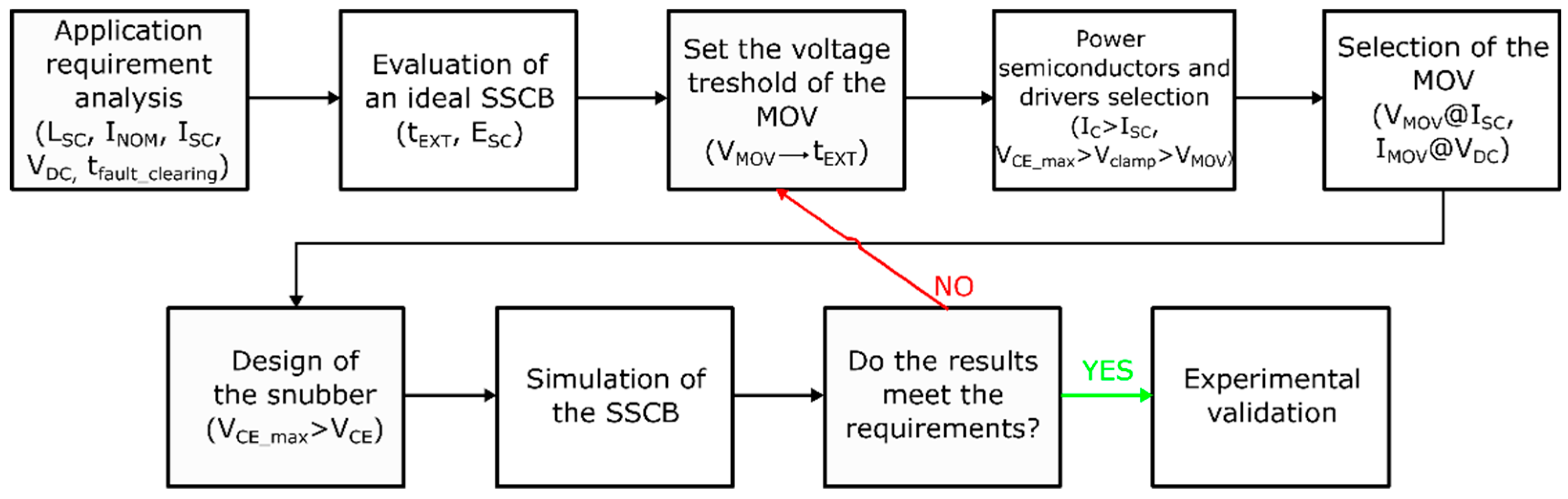 Electronics 08 00953 g007