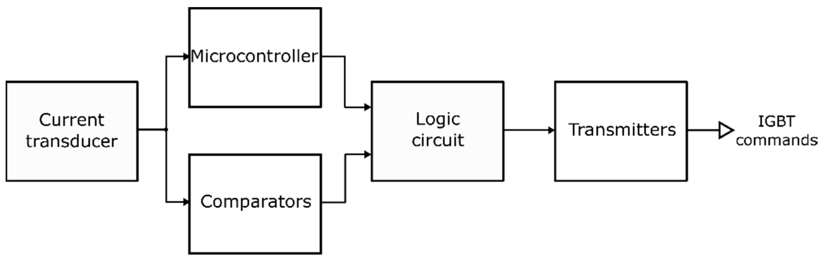Electronics 08 00953 g010