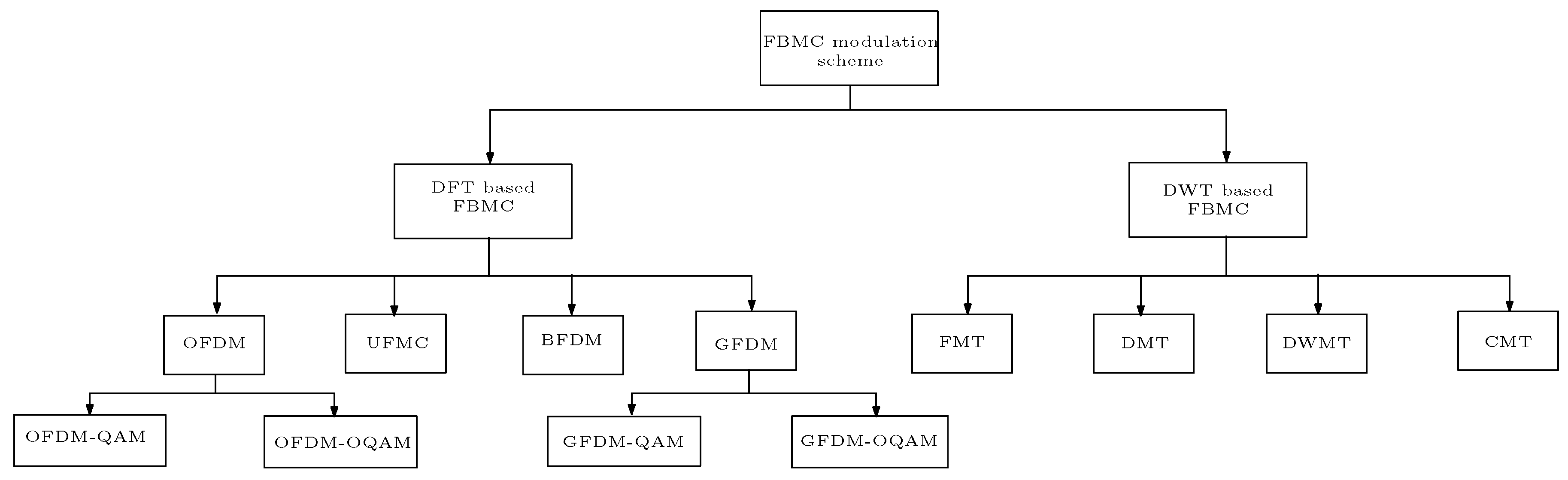 Electronics 08 00956 g006 Electronics 08 00956 g006
