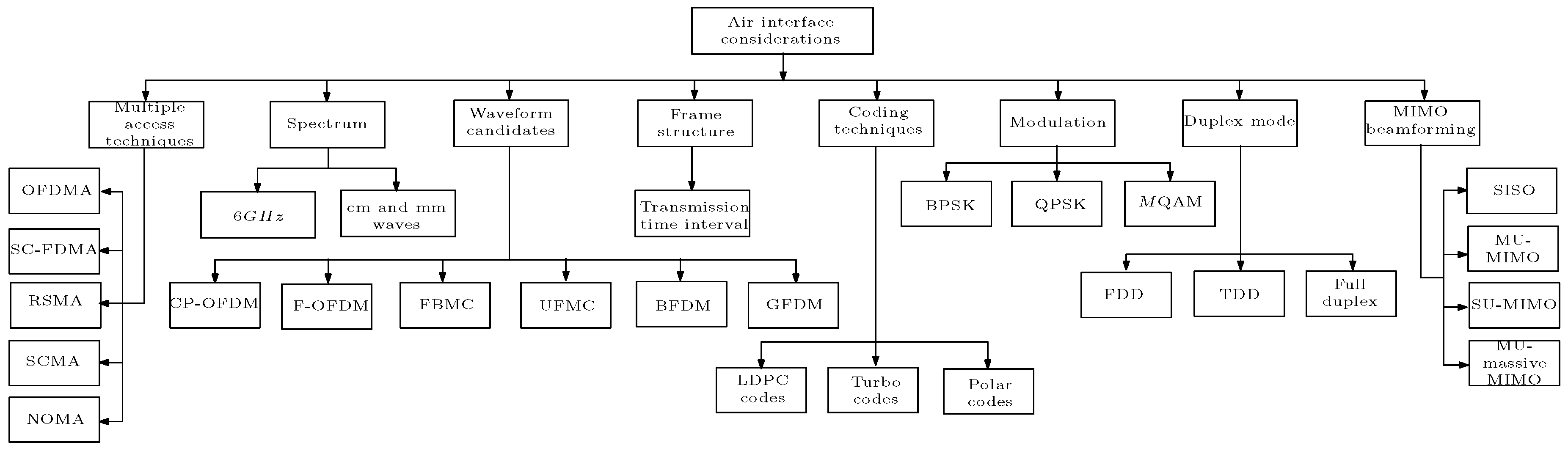 Electronics 08 00956 g007 Electronics 08 00956 g007