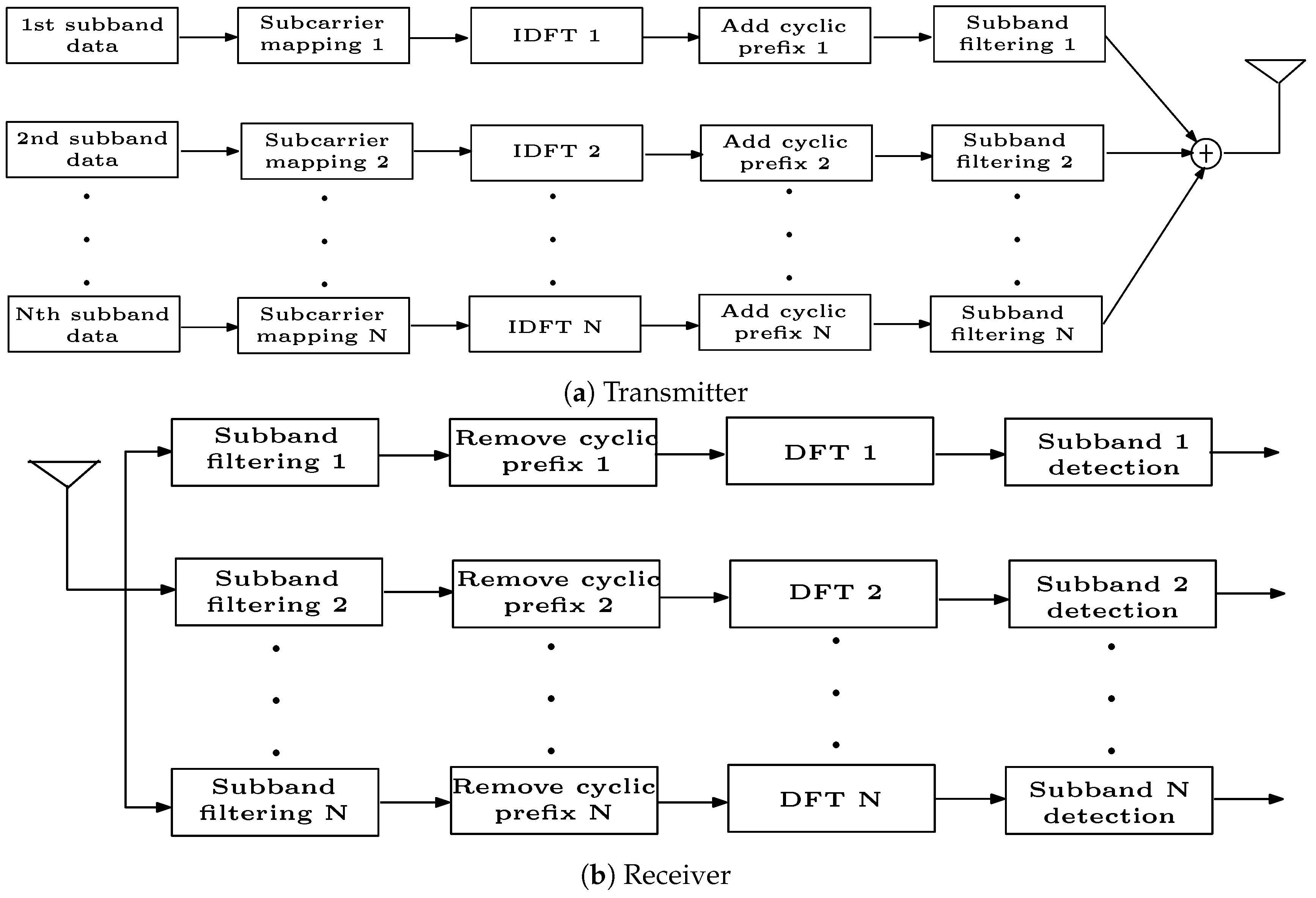 Electronics 08 00956 g009 Electronics 08 00956 g009