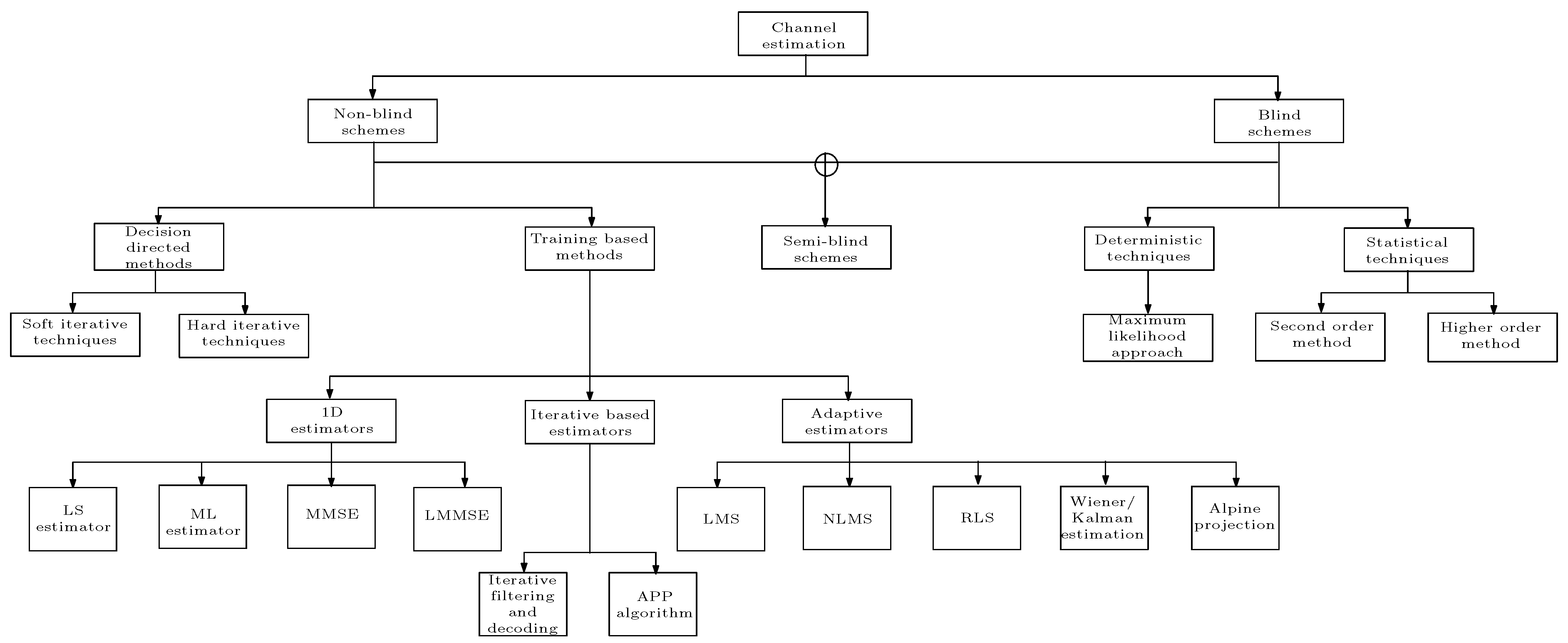 Electronics 08 00956 g012 Electronics 08 00956 g012