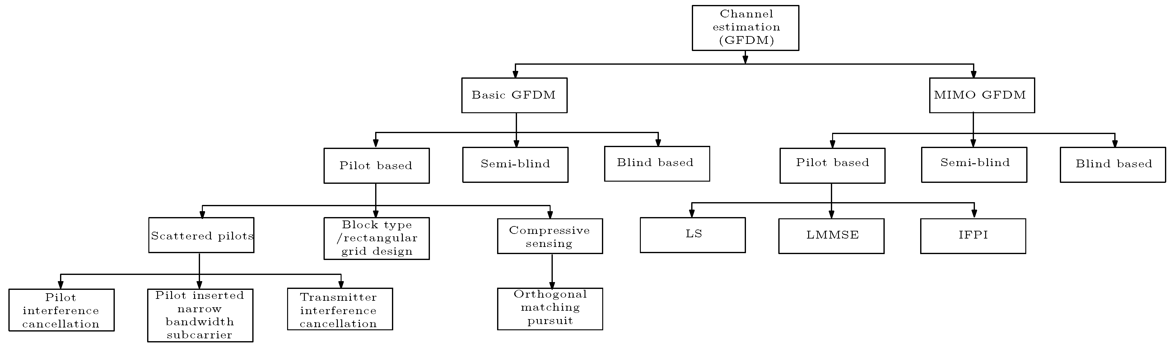 Electronics 08 00956 g014 Electronics 08 00956 g014