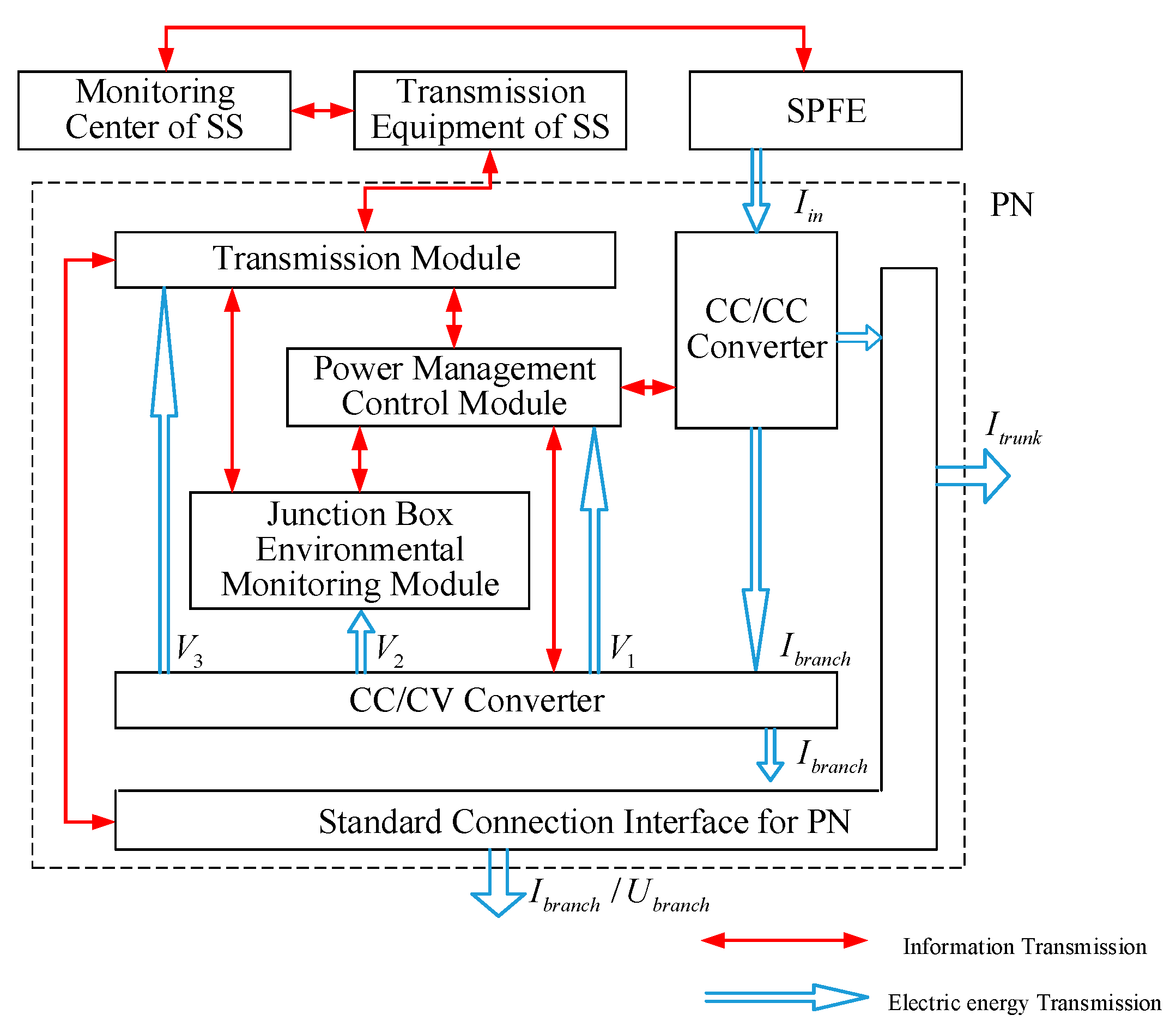 Electronics 08 00961 g002
