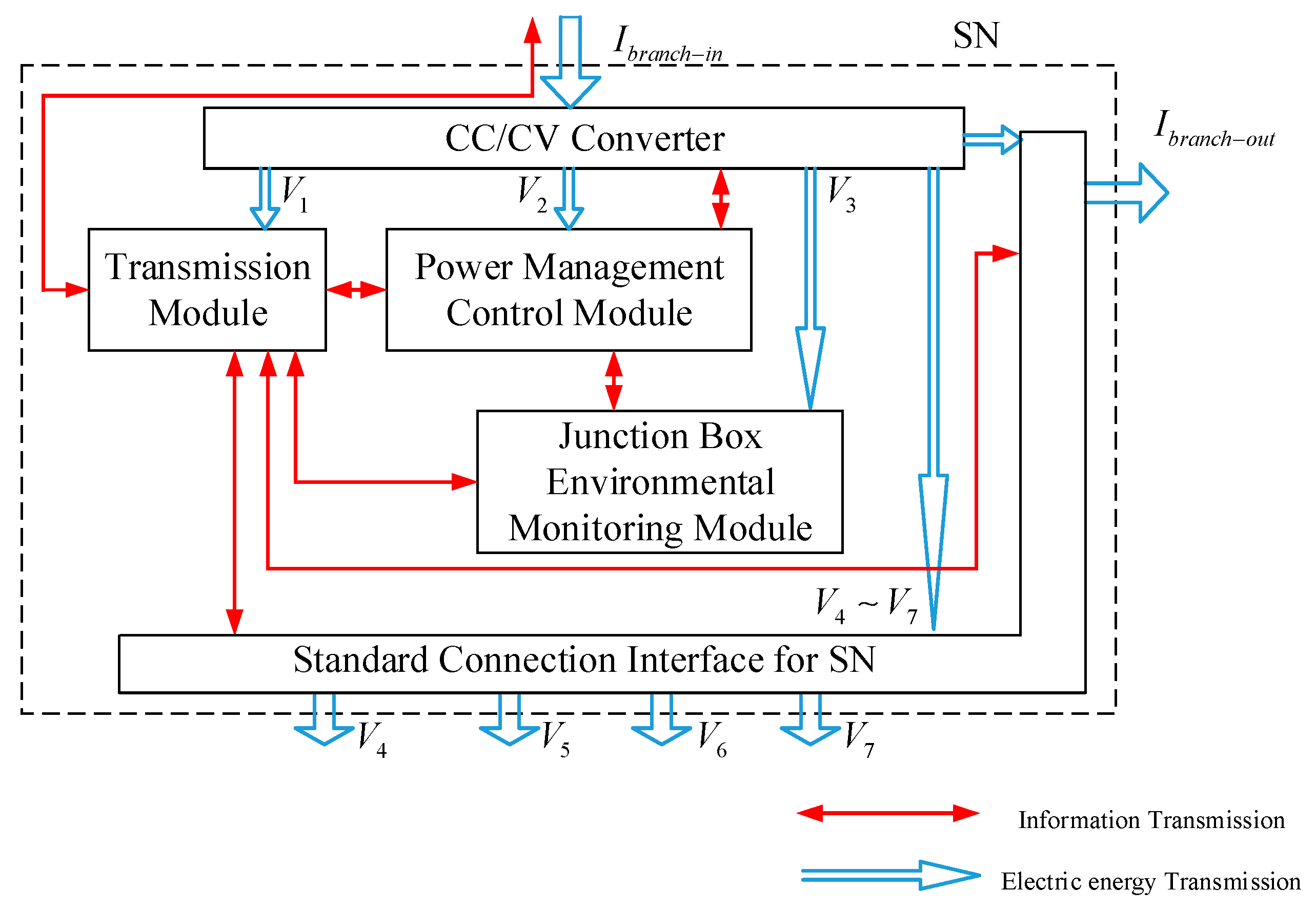 Electronics 08 00961 g003