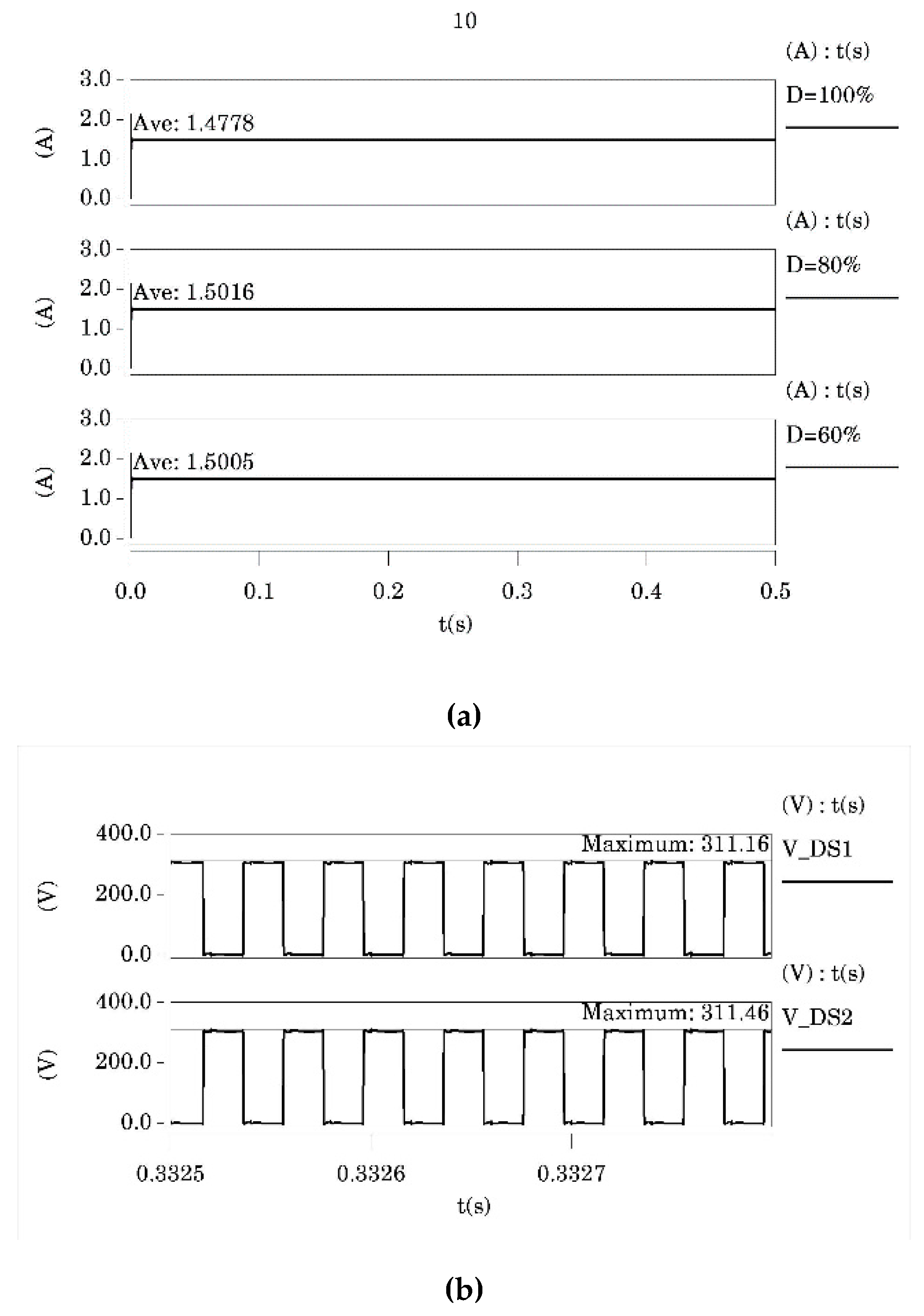 Electronics 08 00961 g010