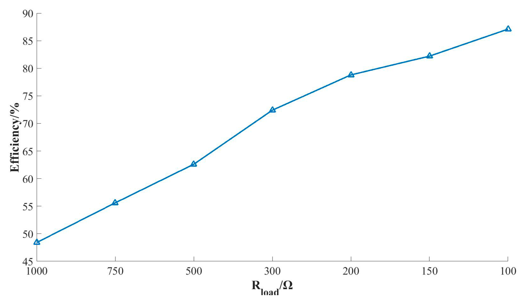 Electronics 08 00961 g016
