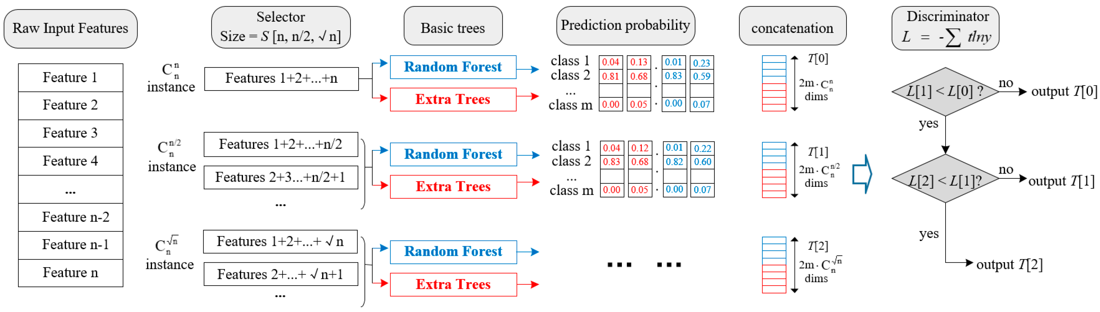Electronics 08 00968 g002