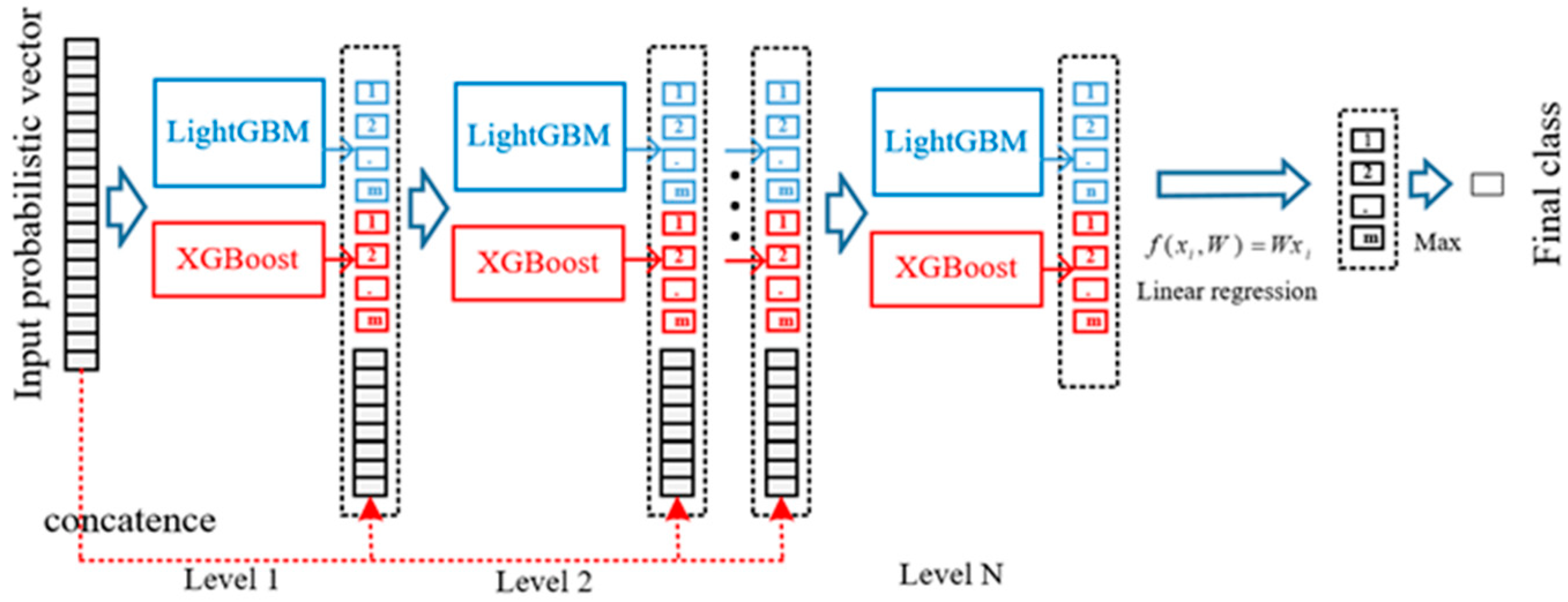 Electronics 08 00968 g003