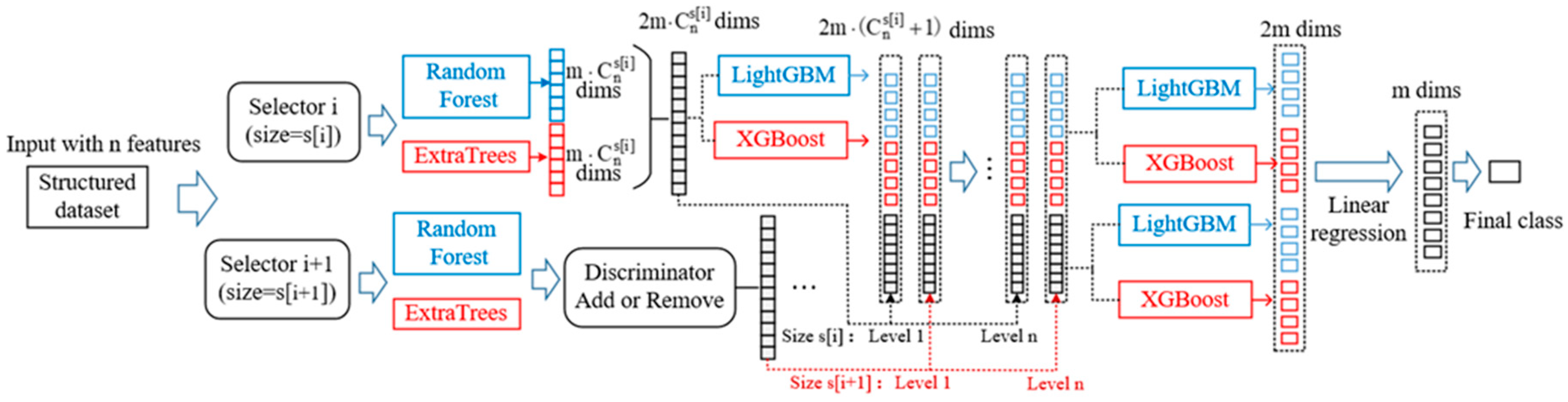 Electronics 08 00968 g004
