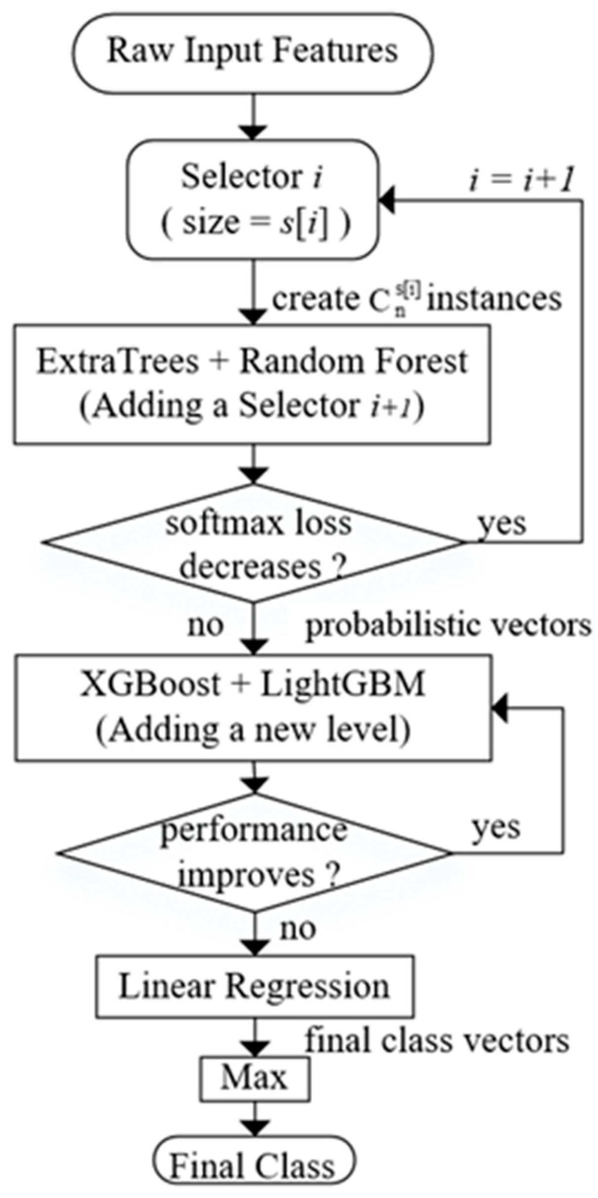 Electronics 08 00968 g005