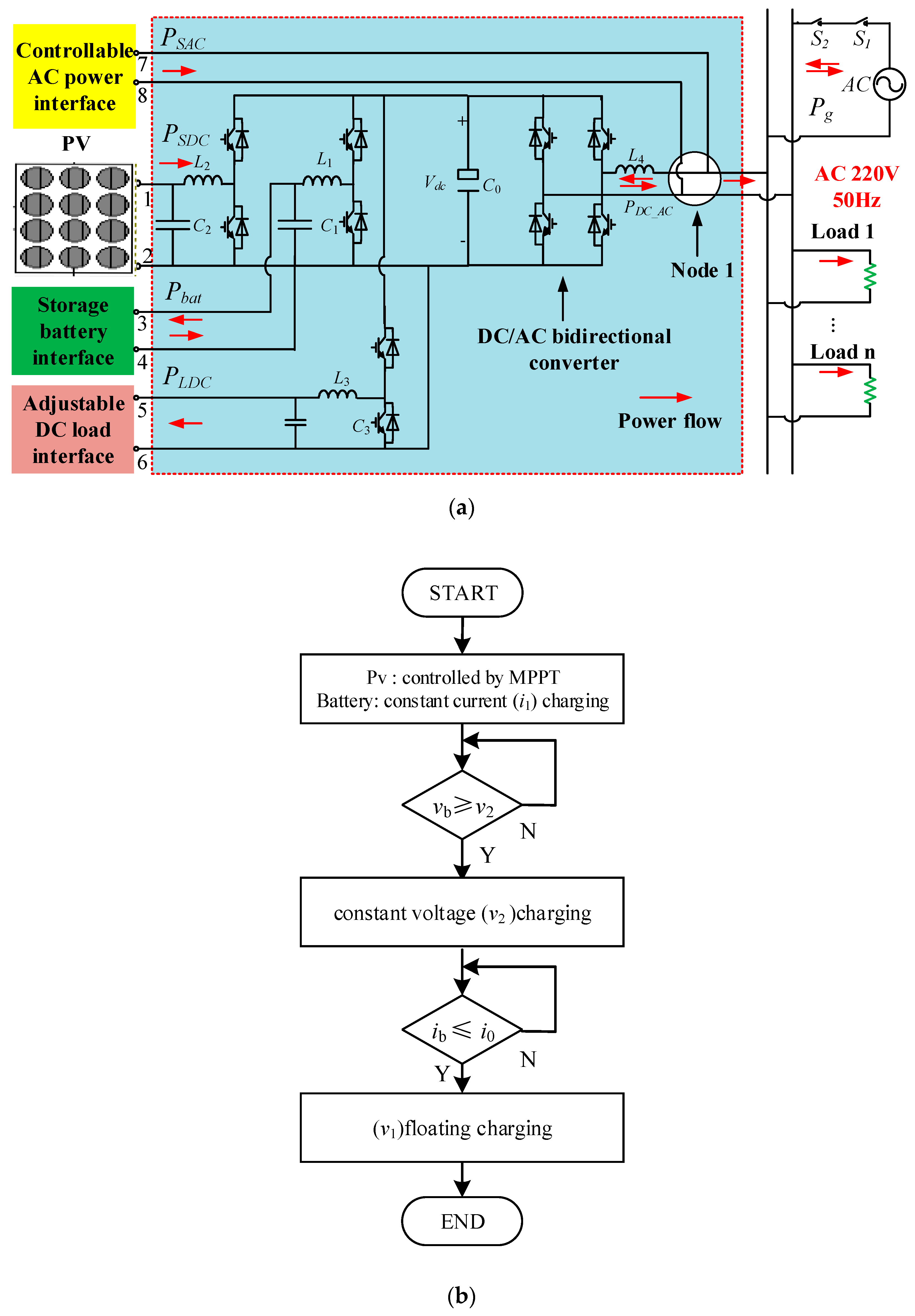 Electronics 08 00970 g015