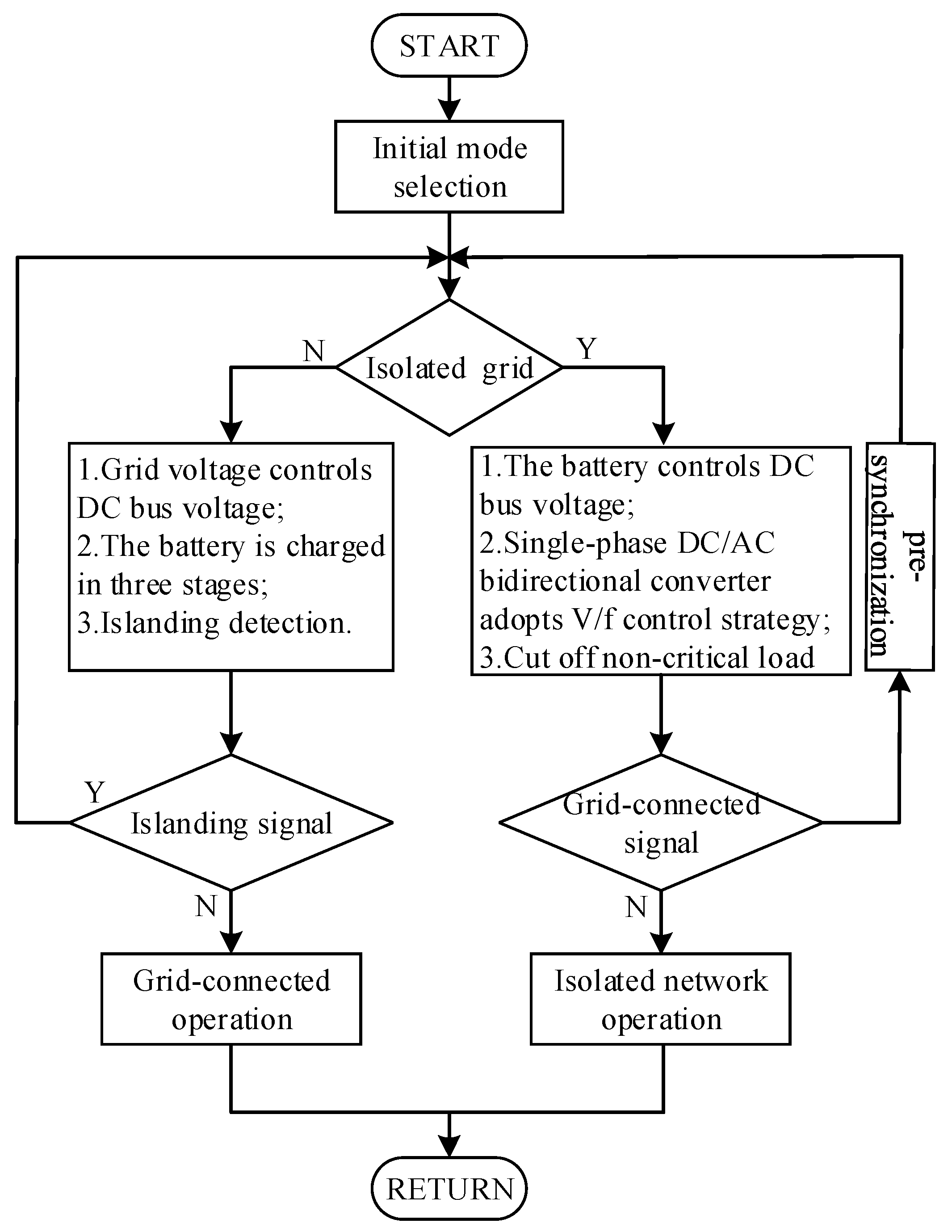 Electronics 08 00970 g016