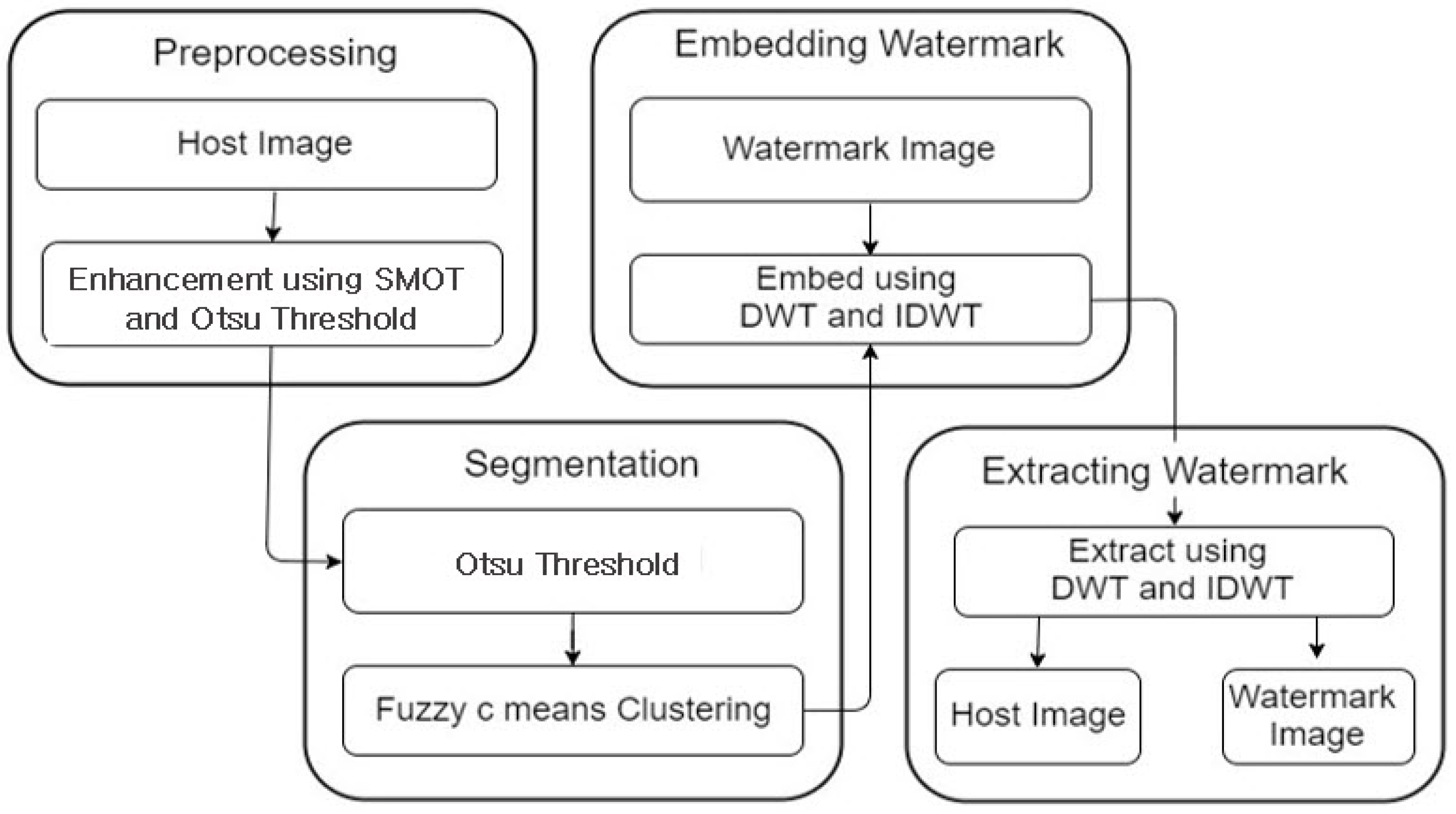 Electronics 08 00975 g001