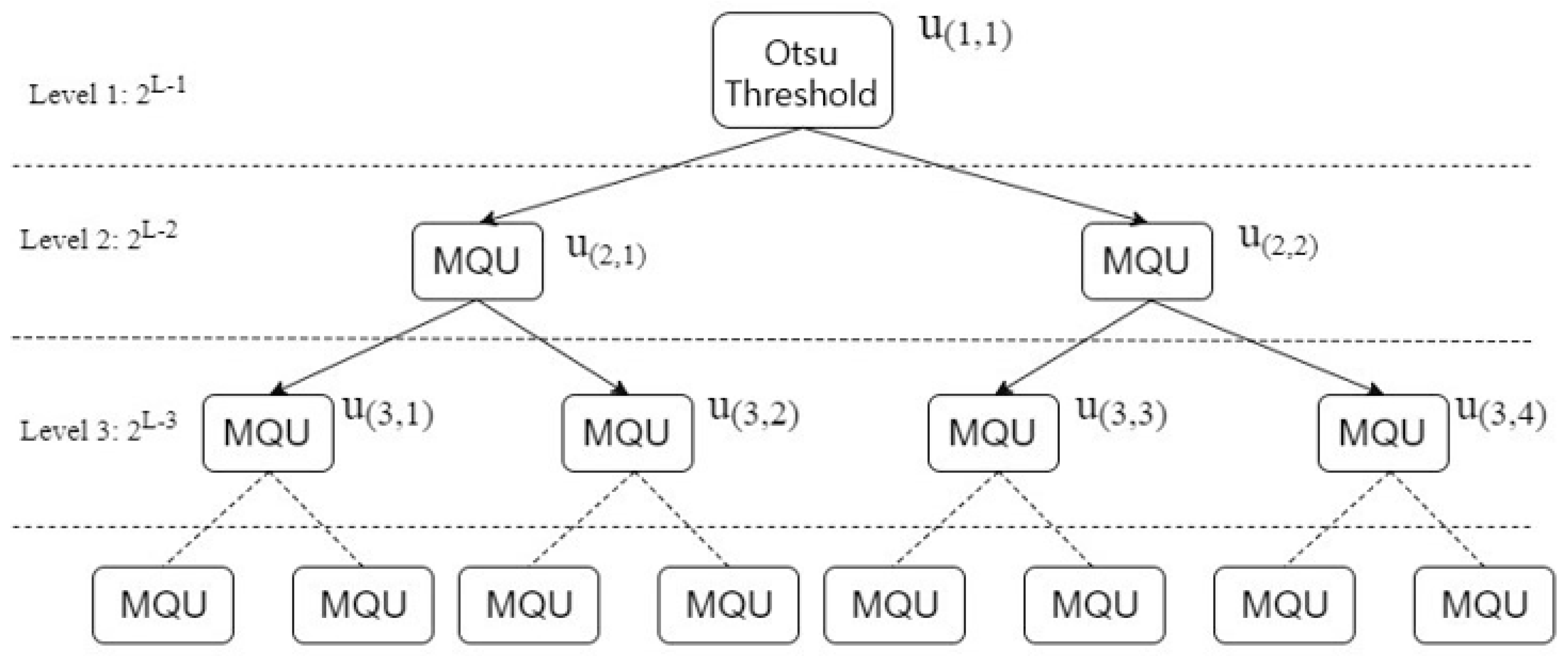 Electronics 08 00975 g002