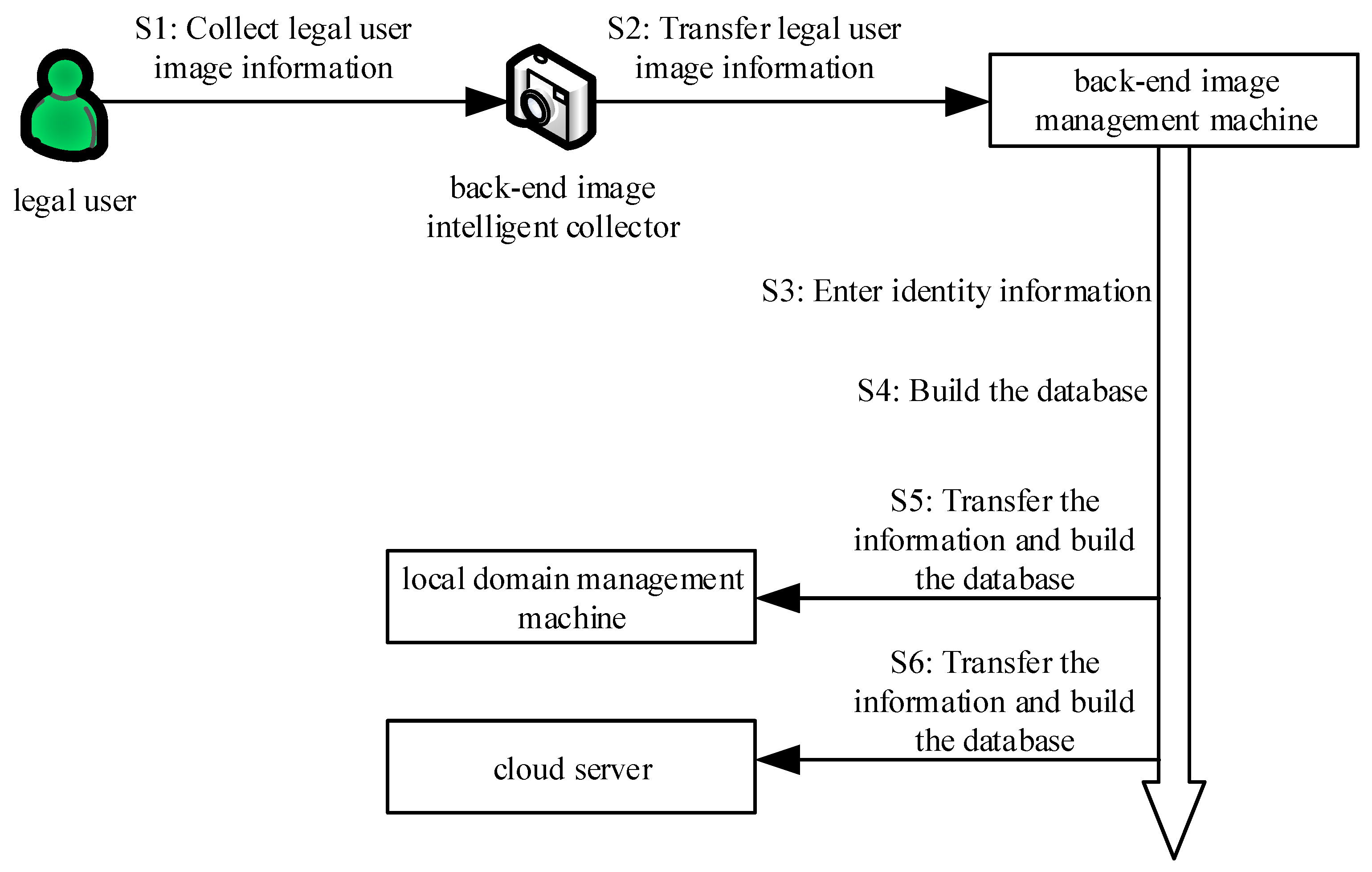 Electronics 08 00978 g002
