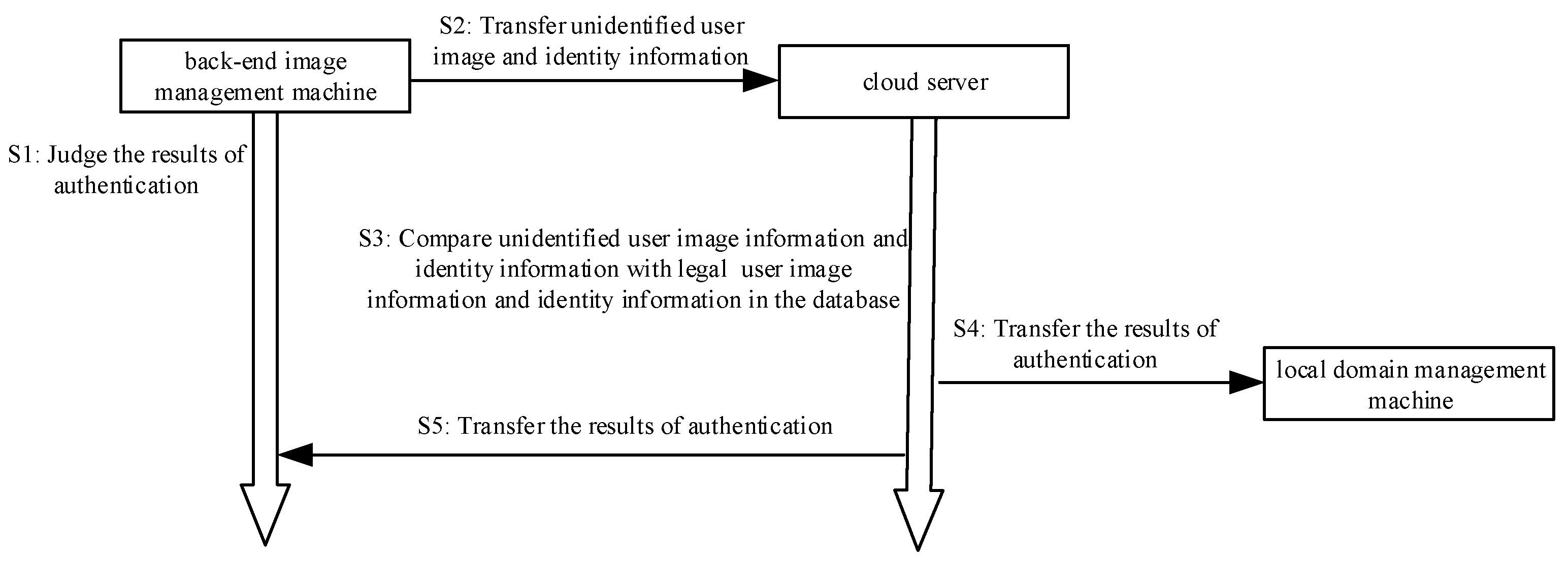 Electronics 08 00978 g005