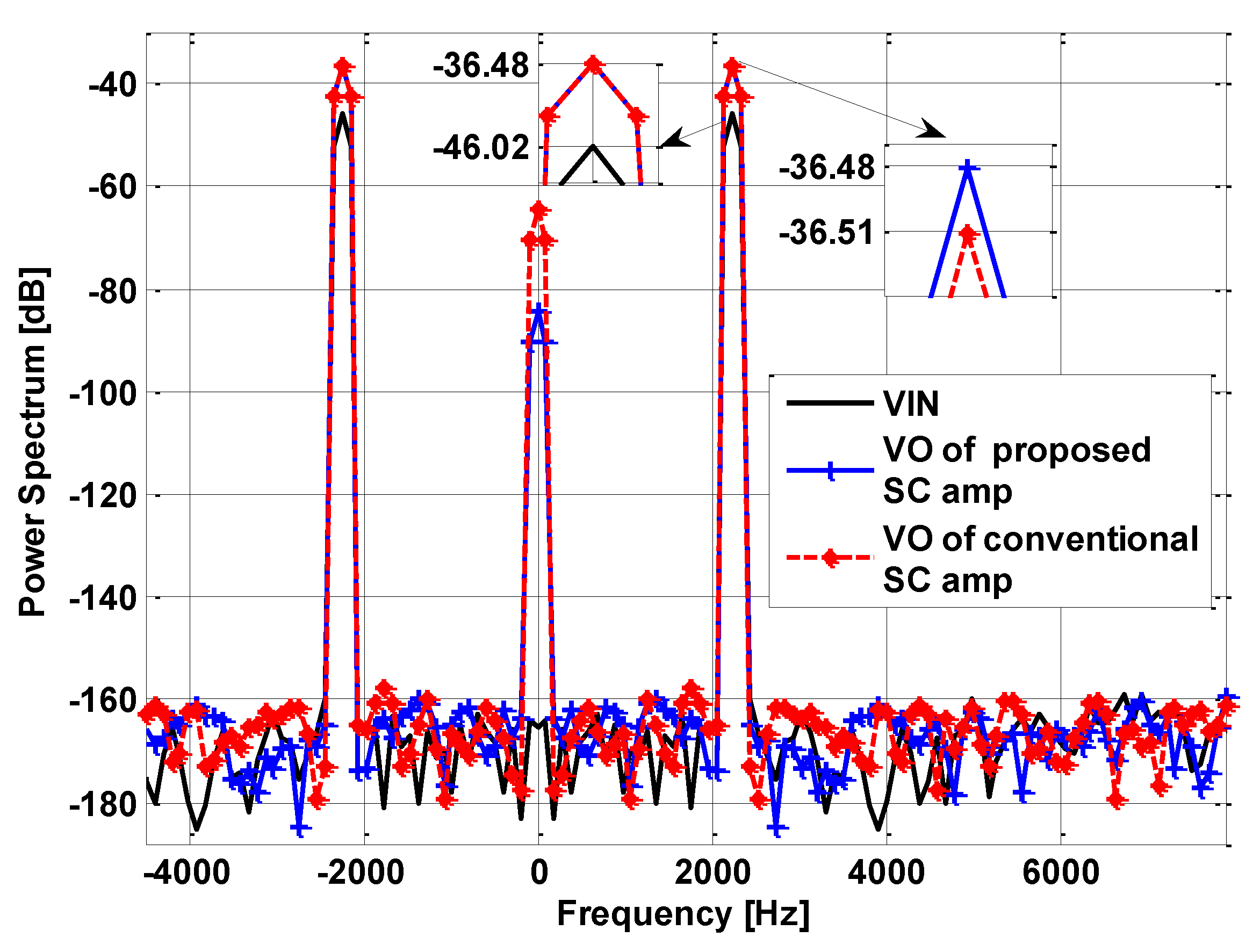 Electronics 08 00986 g007