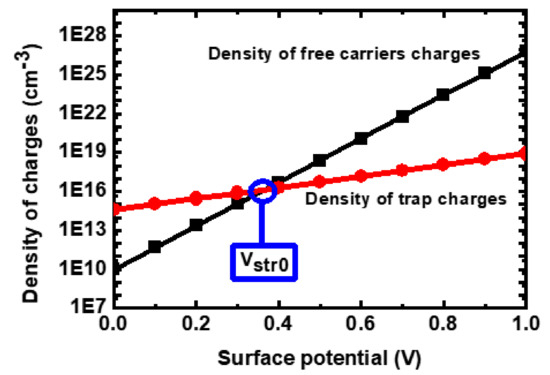 Electronics 08 00988 g0a1 550