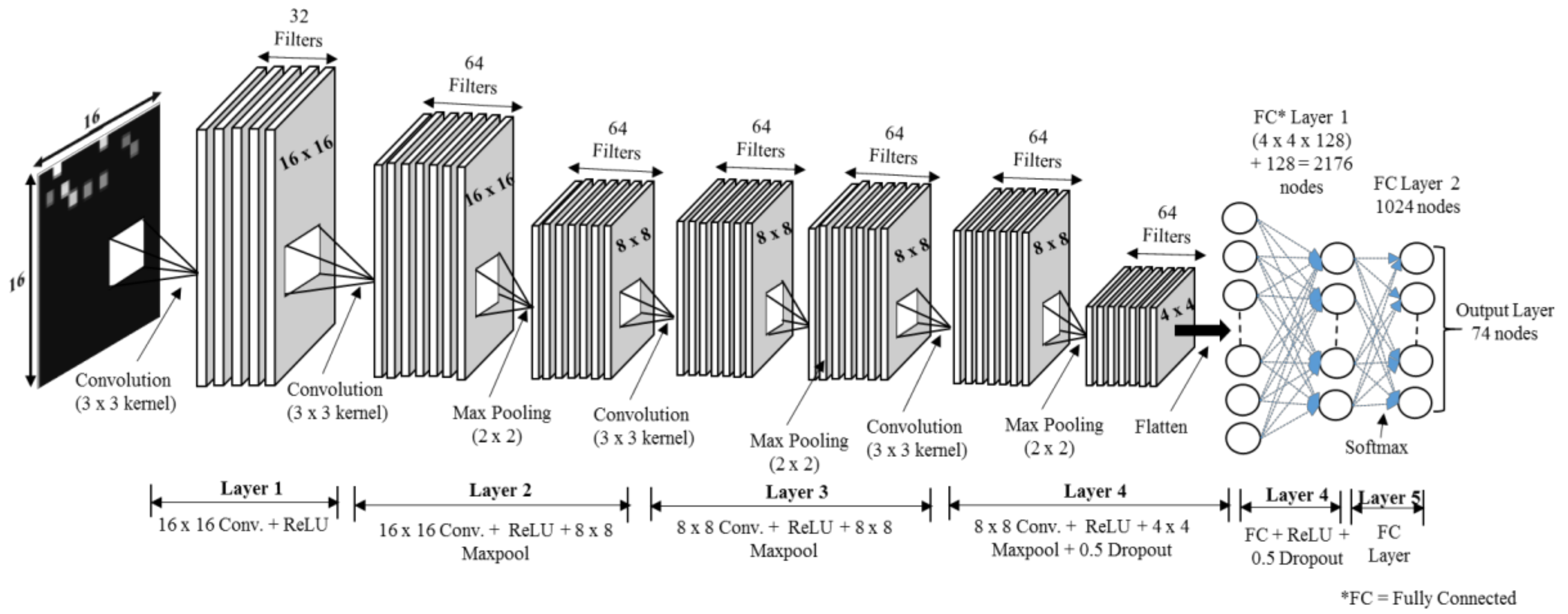 Electronics 08 00989 g002